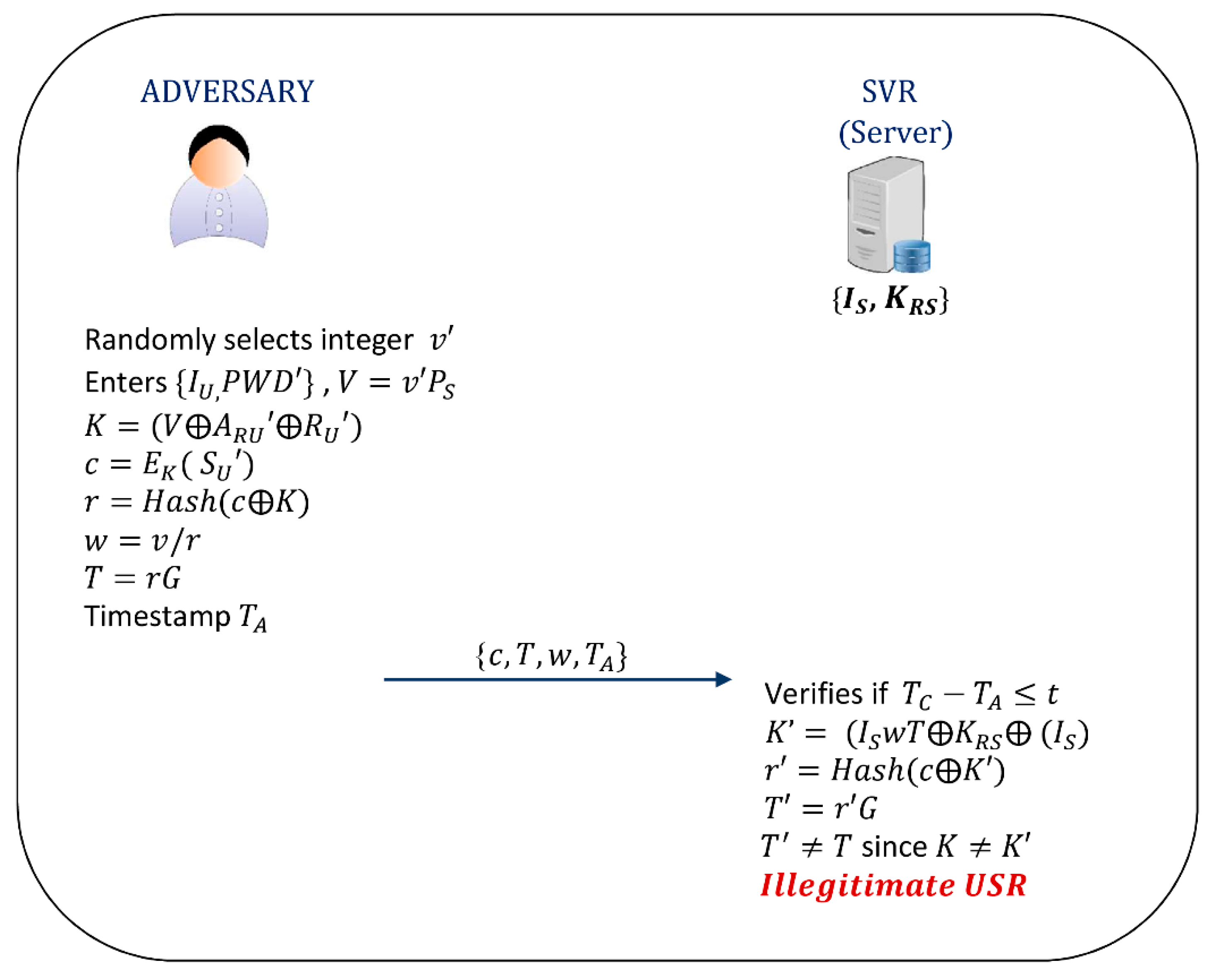 Applsci 10 08291 g007