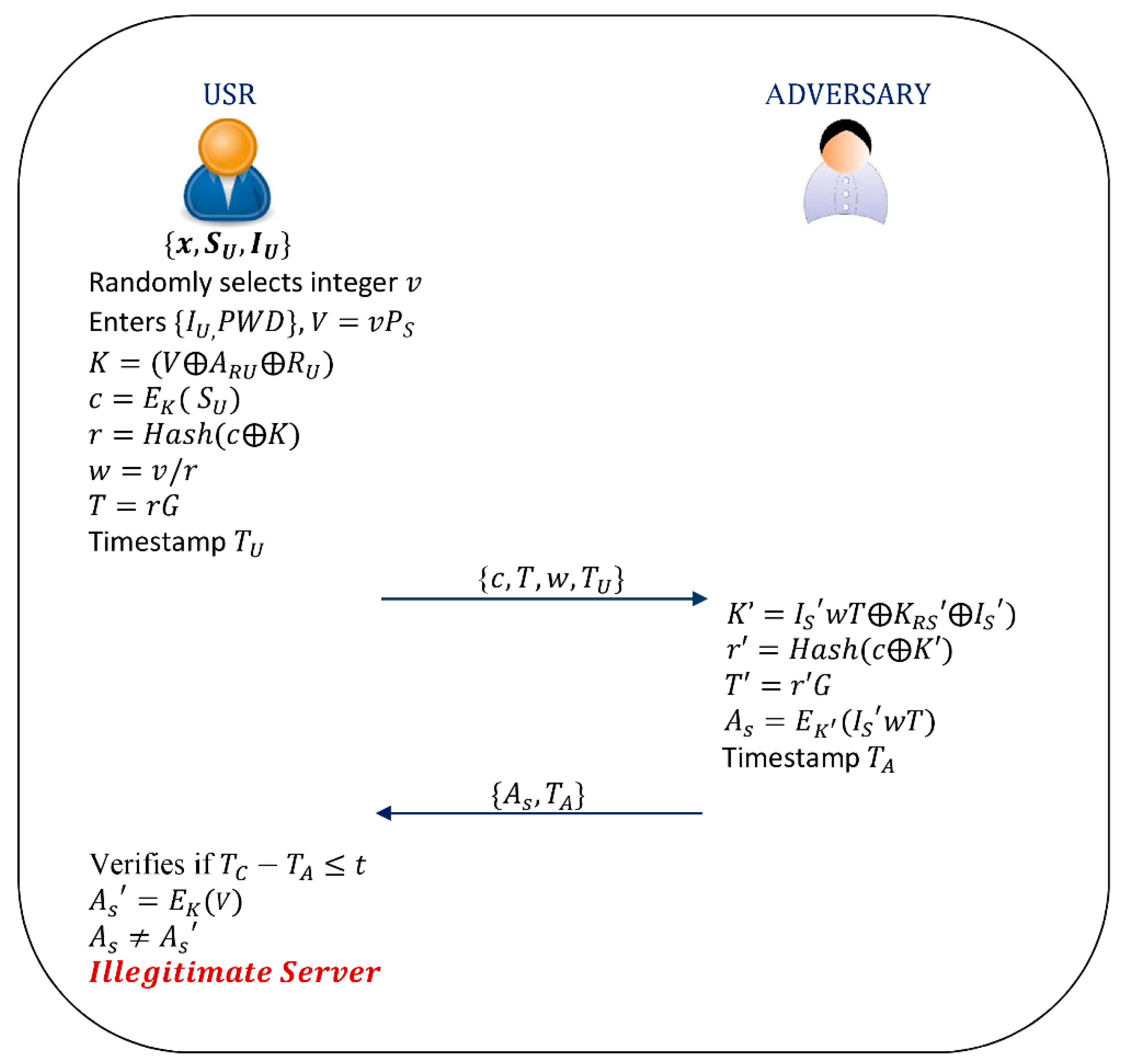 Applsci 10 08291 g008
