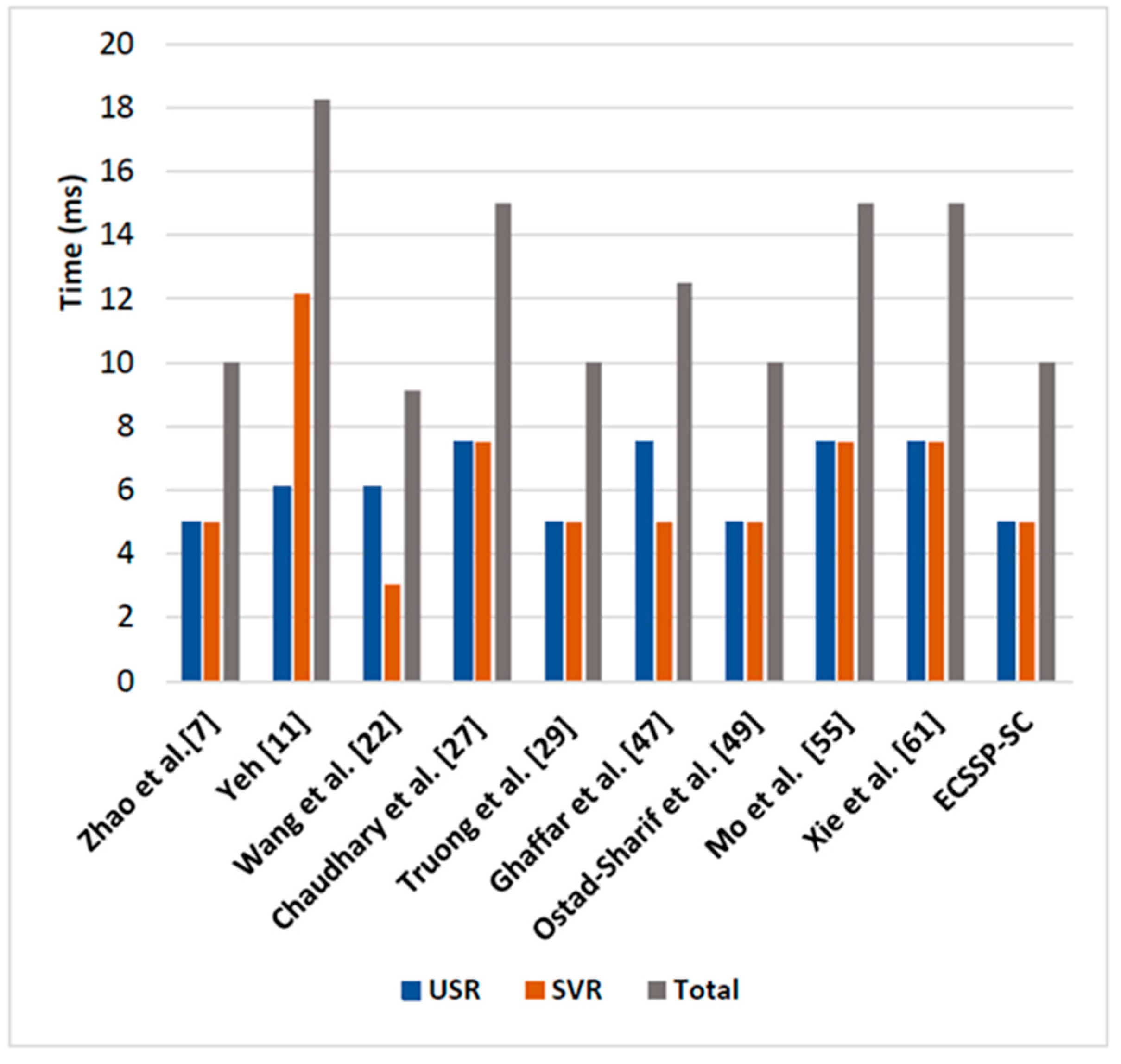Applsci 10 08291 g009