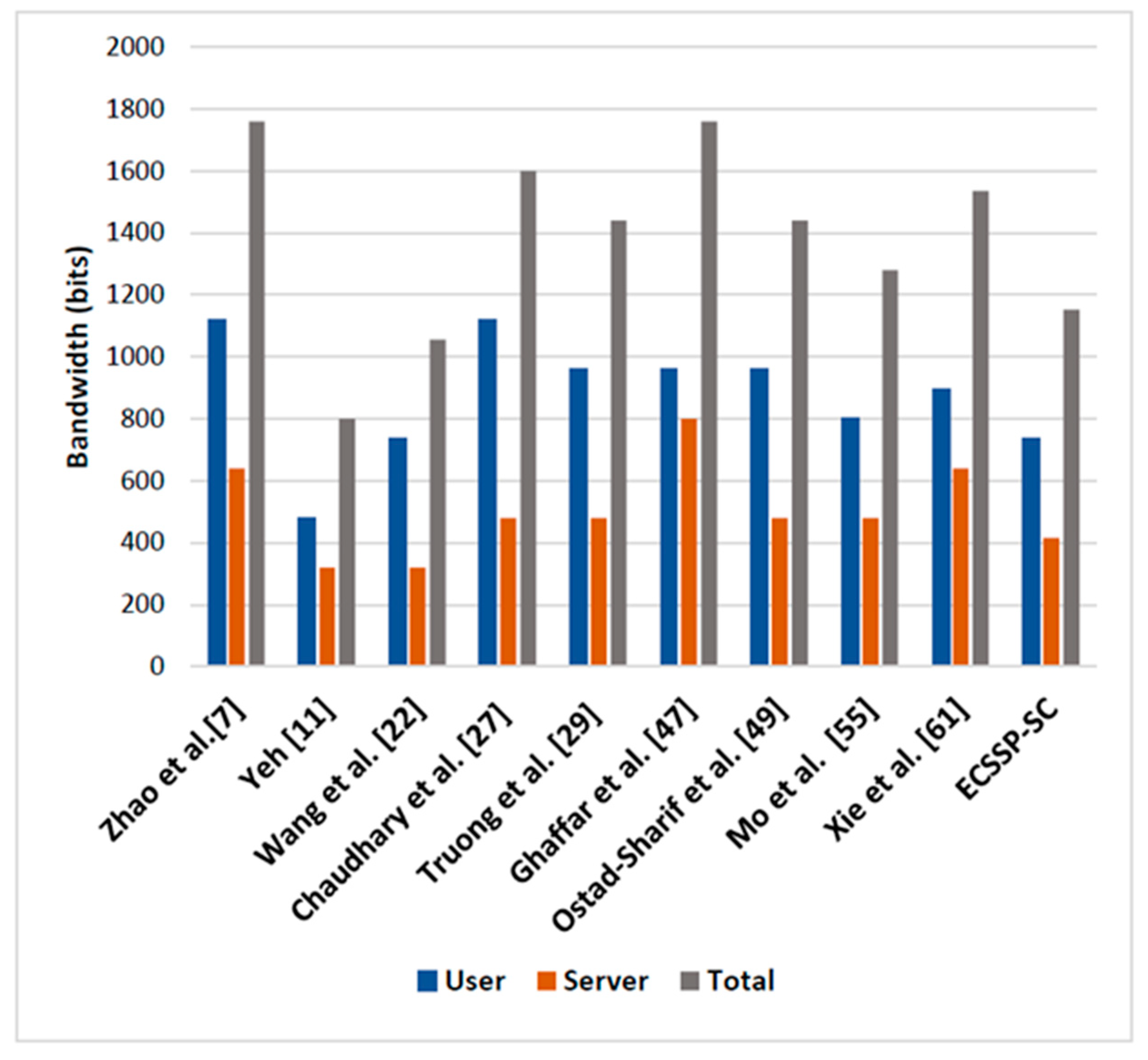 Applsci 10 08291 g010