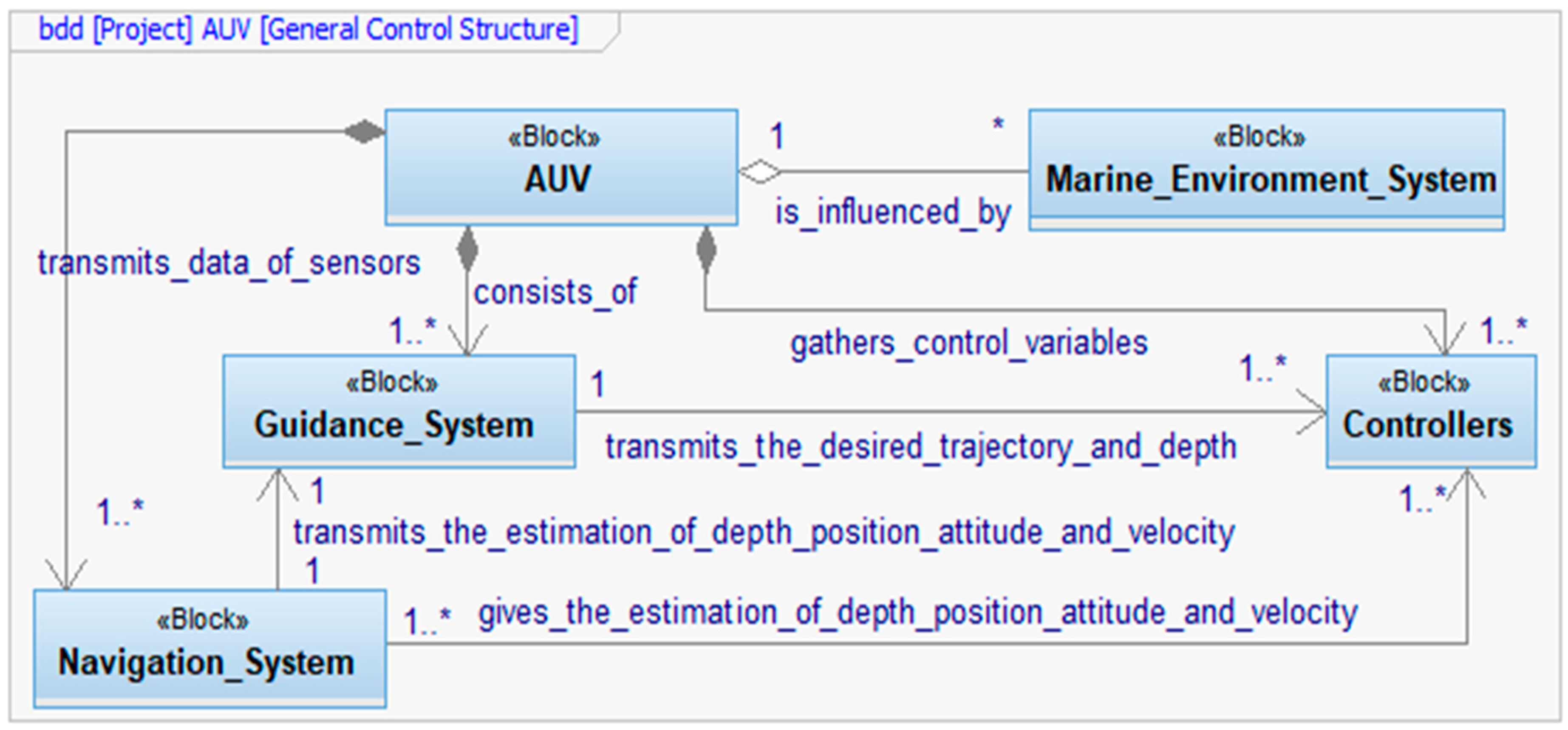 Applsci 10 08293 g001