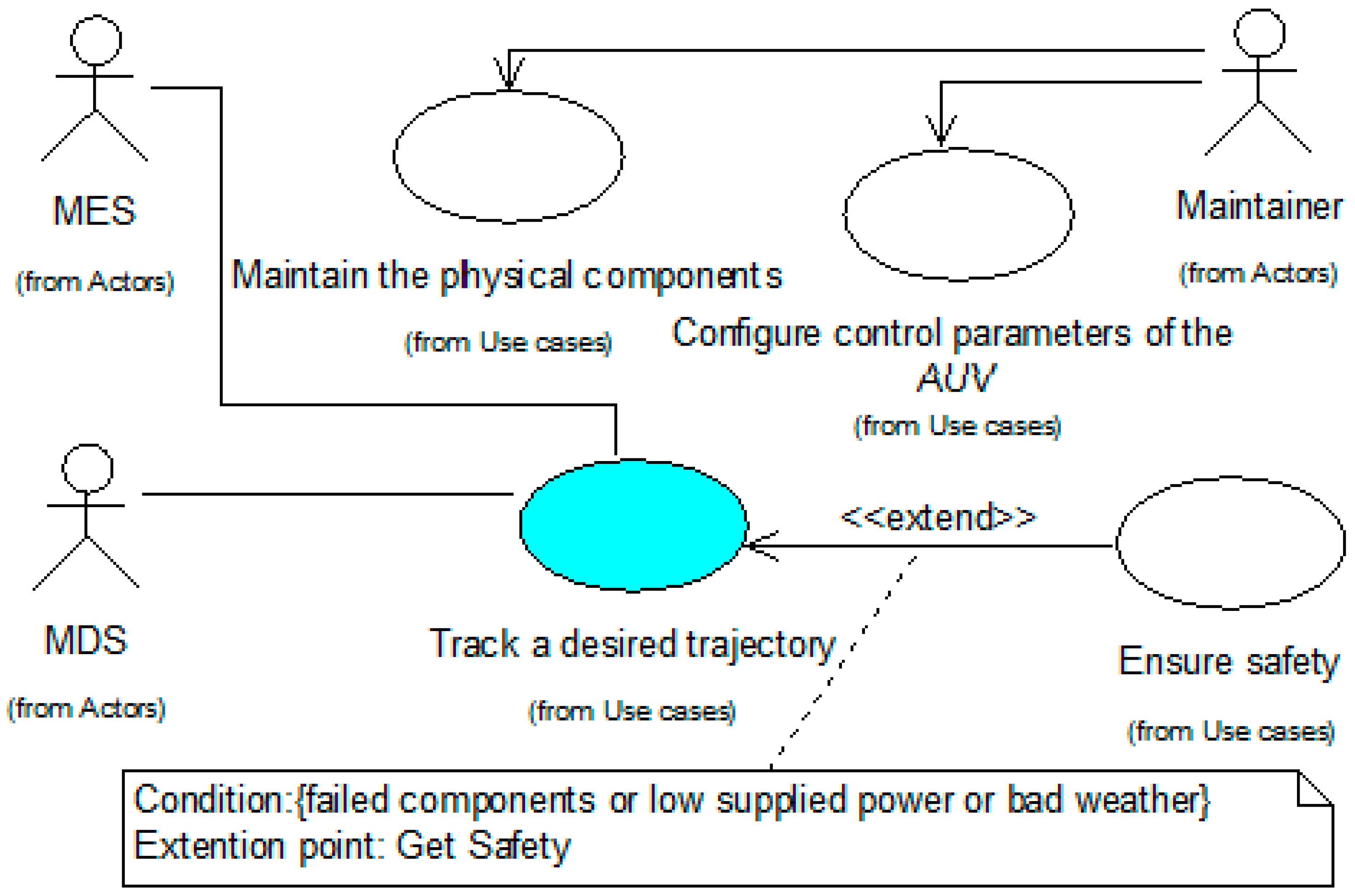 Applsci 10 08293 g002