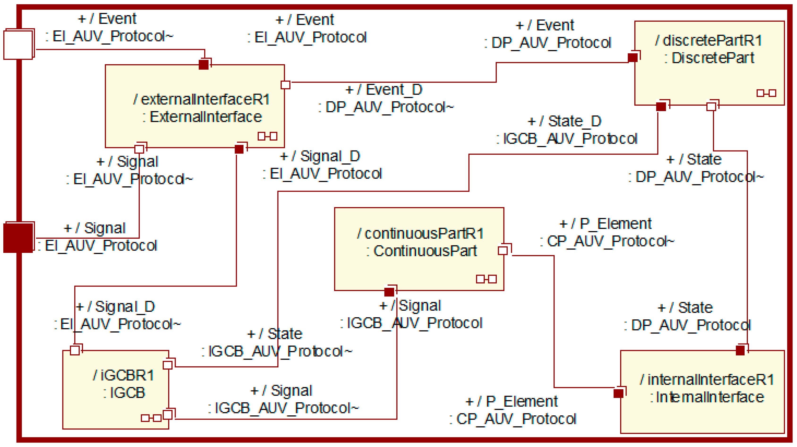 Applsci 10 08293 g005