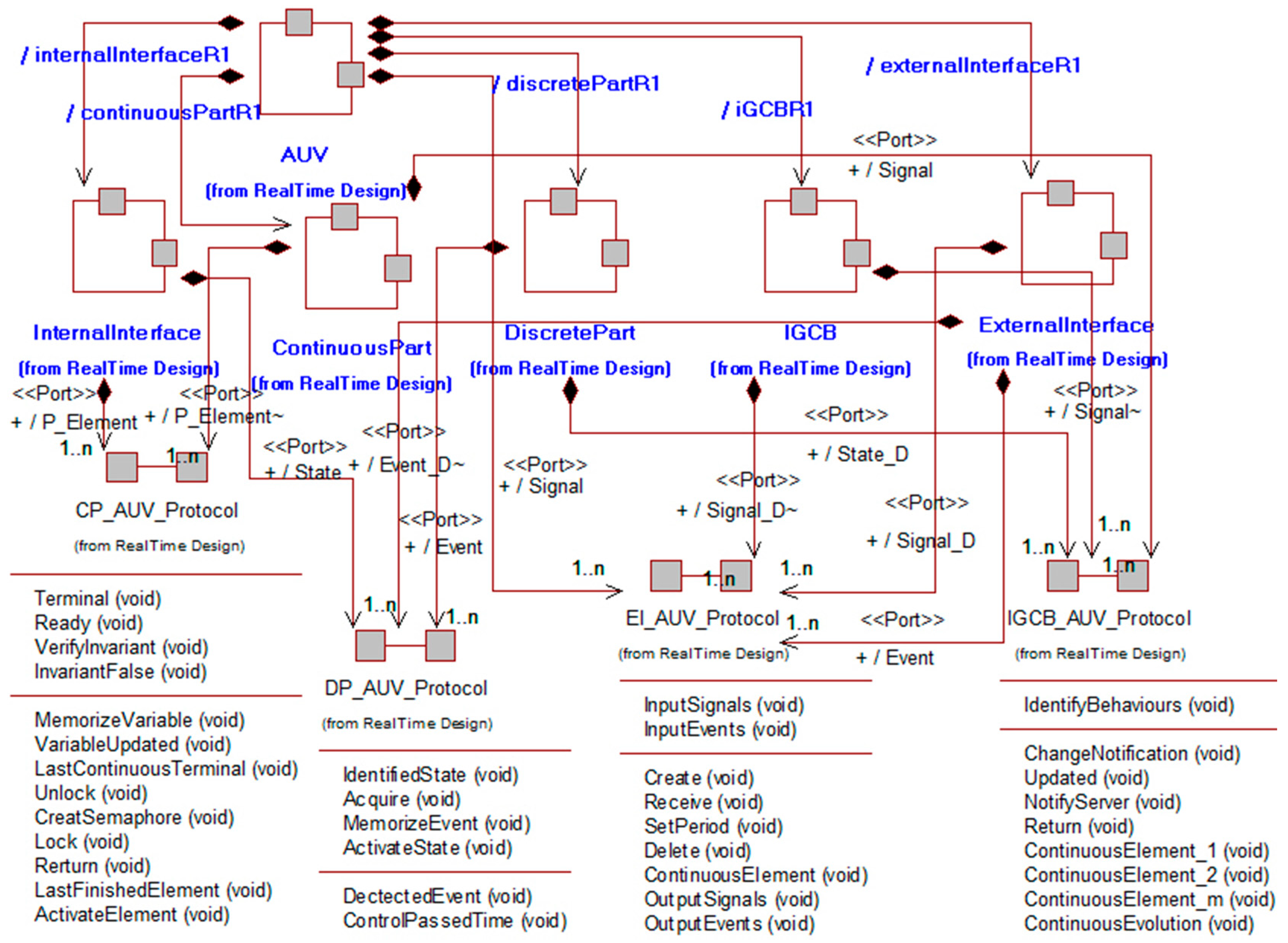 Applsci 10 08293 g006