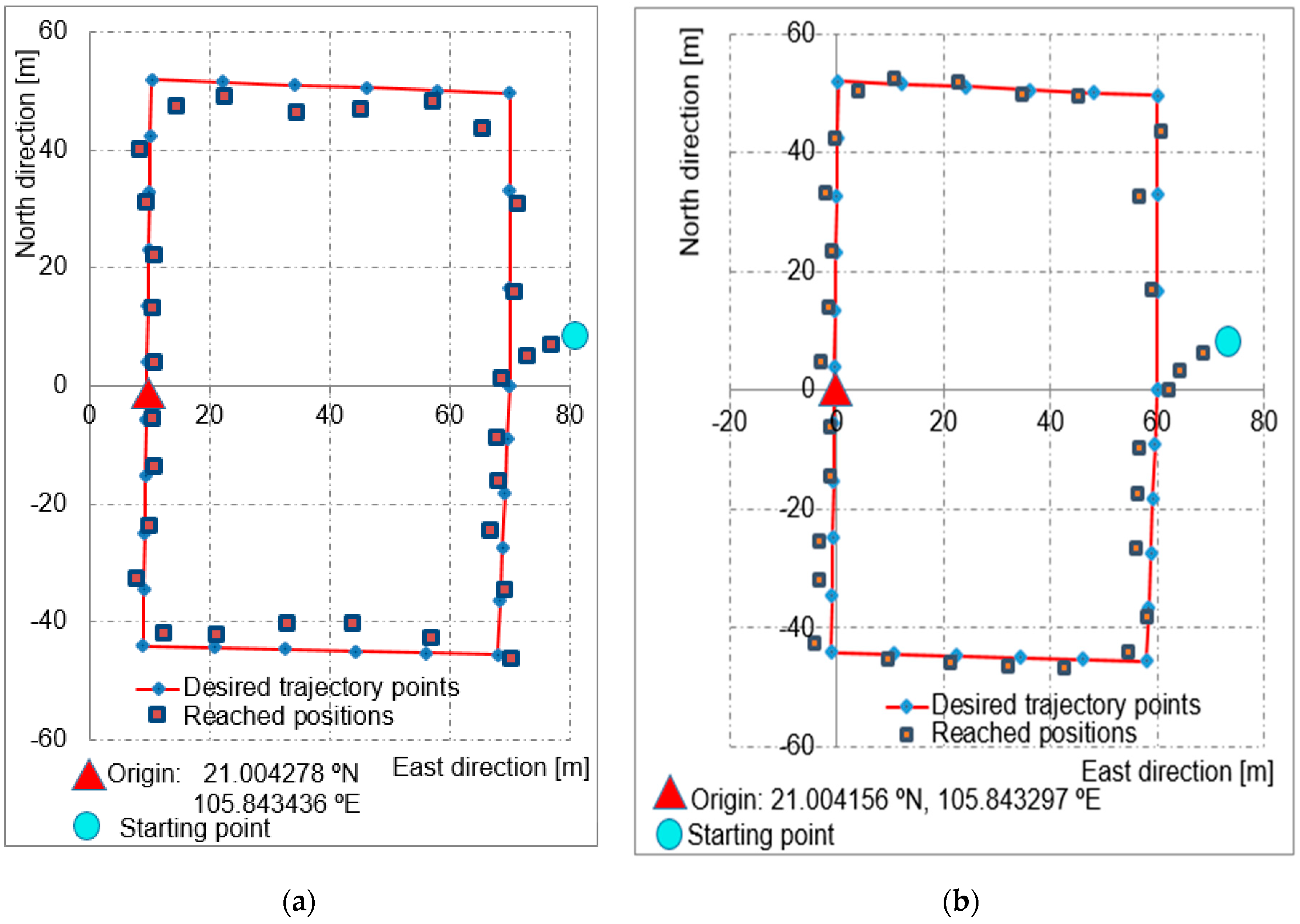 Applsci 10 08293 g010