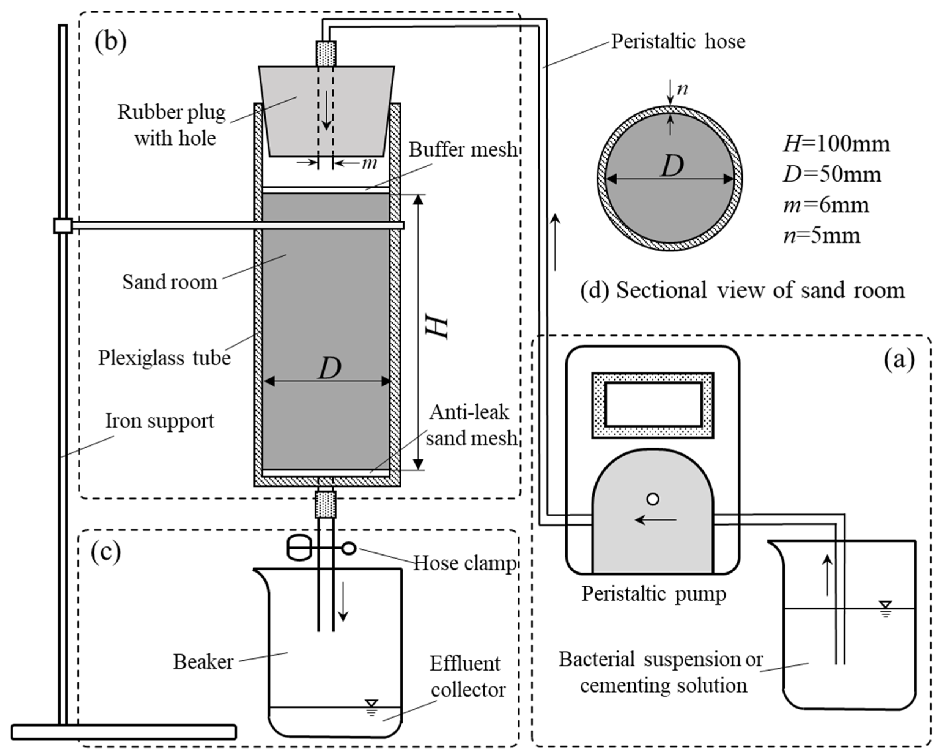 Applsci 10 08294 g003