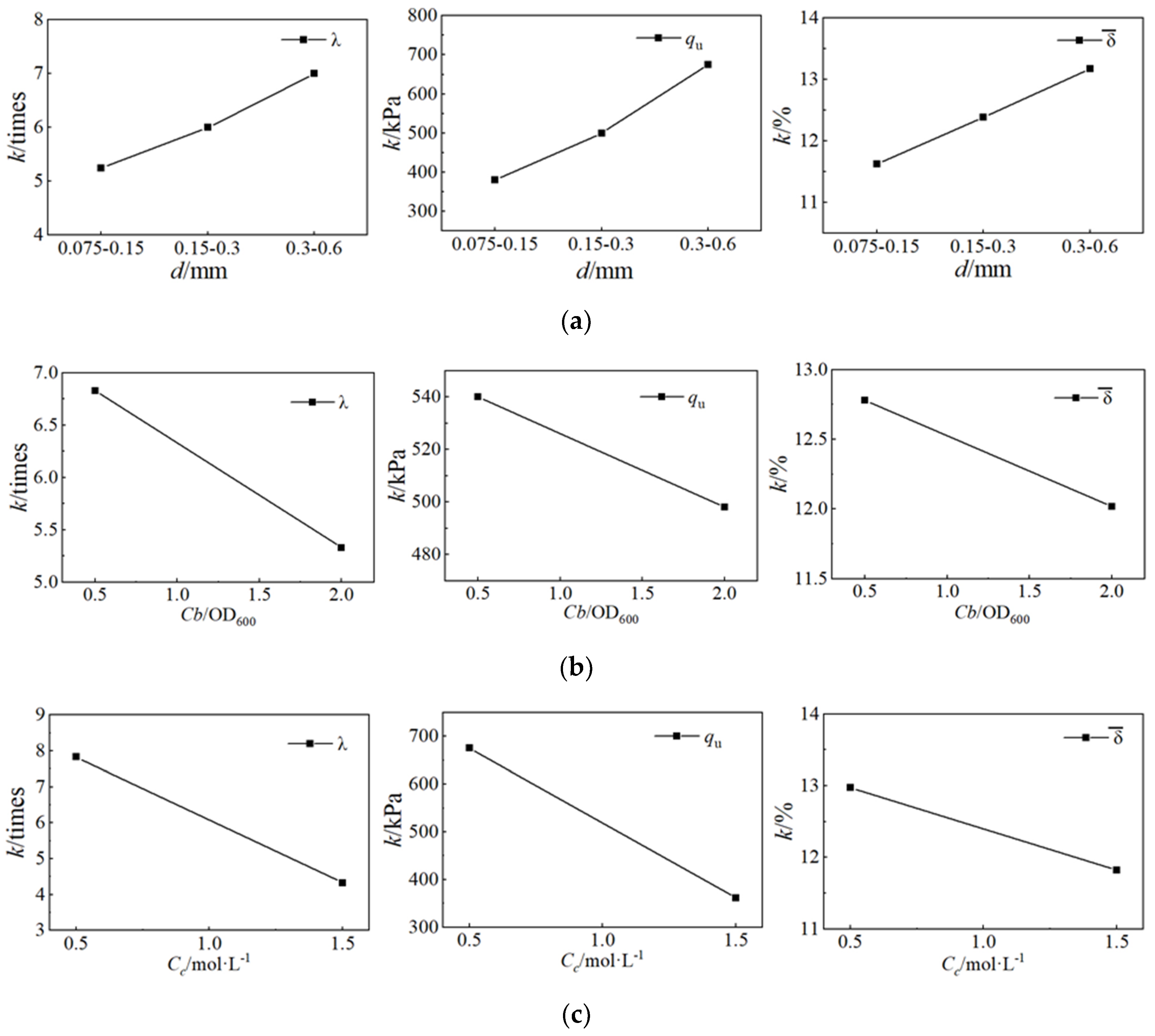 Applsci 10 08294 g006