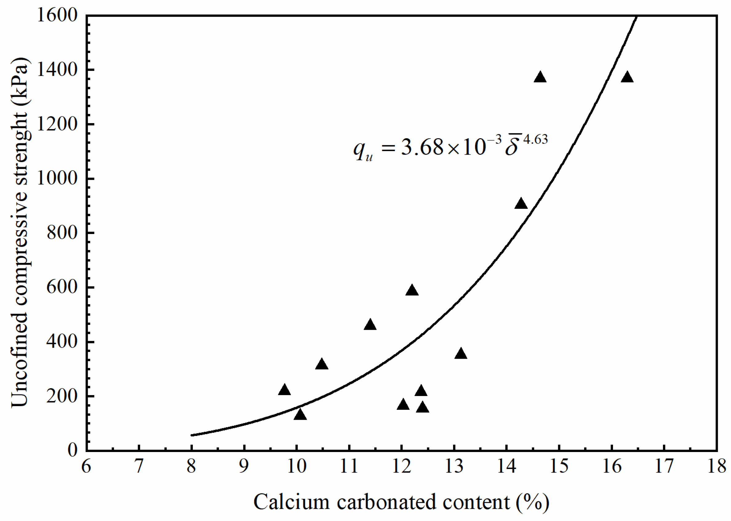 Applsci 10 08294 g009