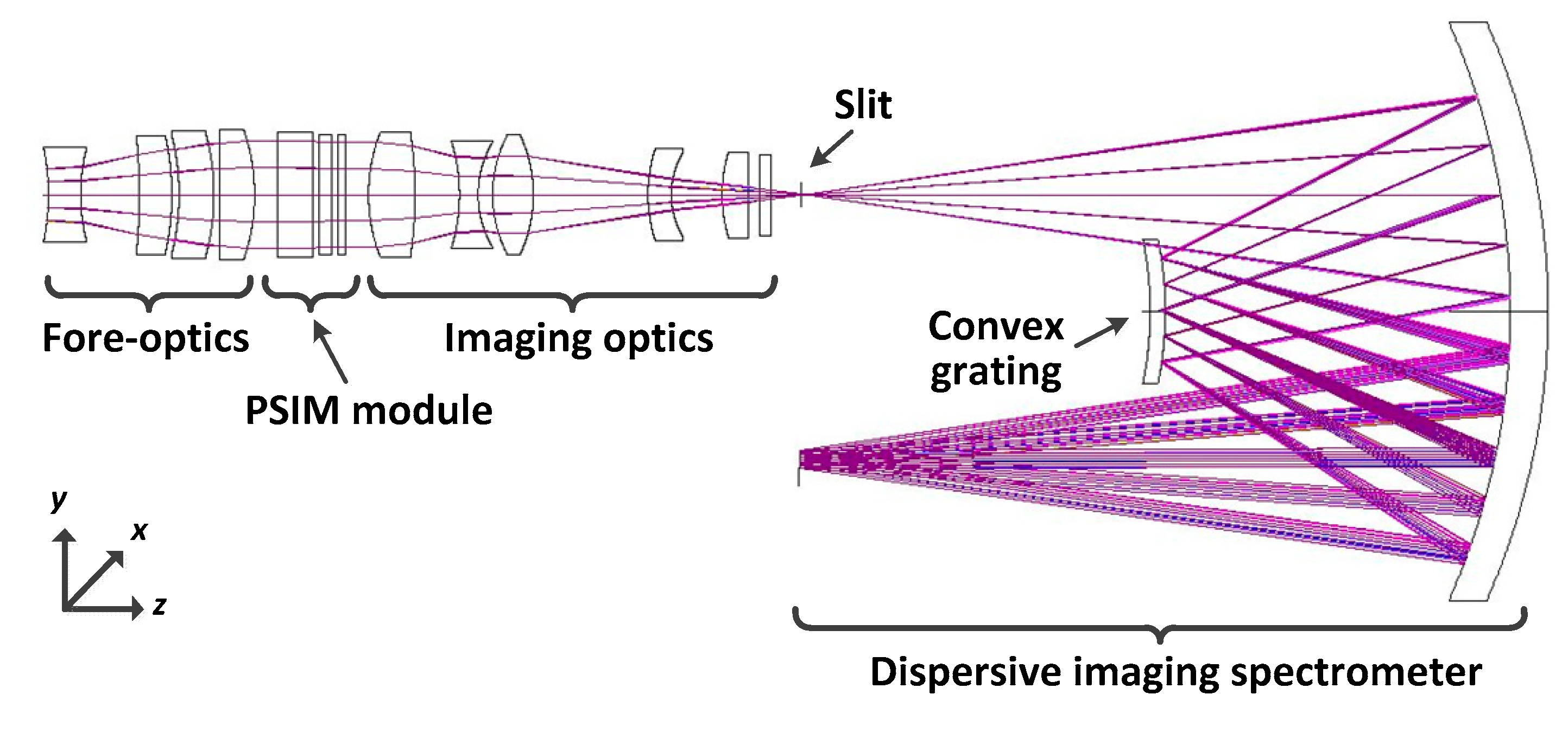 Applsci 10 08295 g002