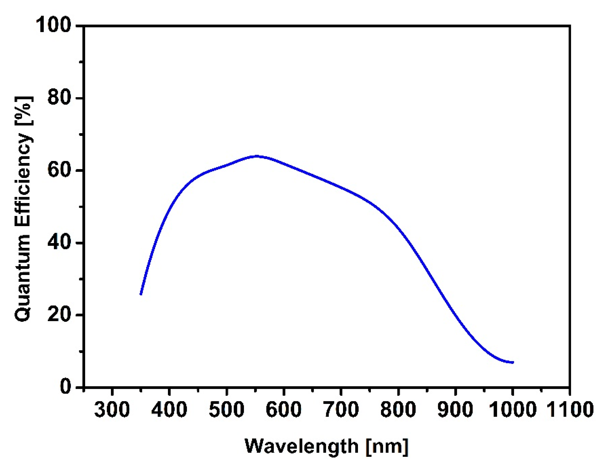 Applsci 10 08295 g003