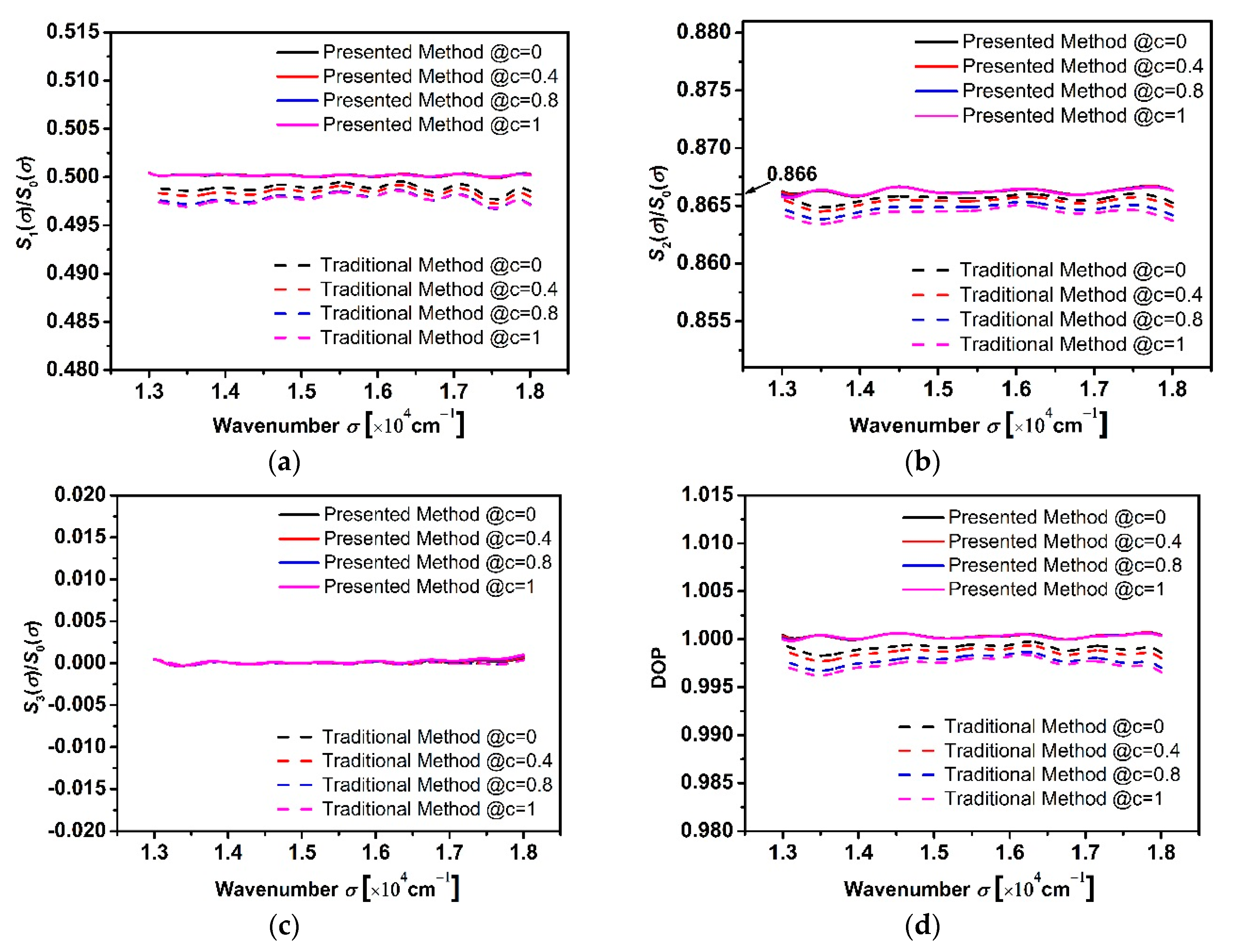 Applsci 10 08295 g009