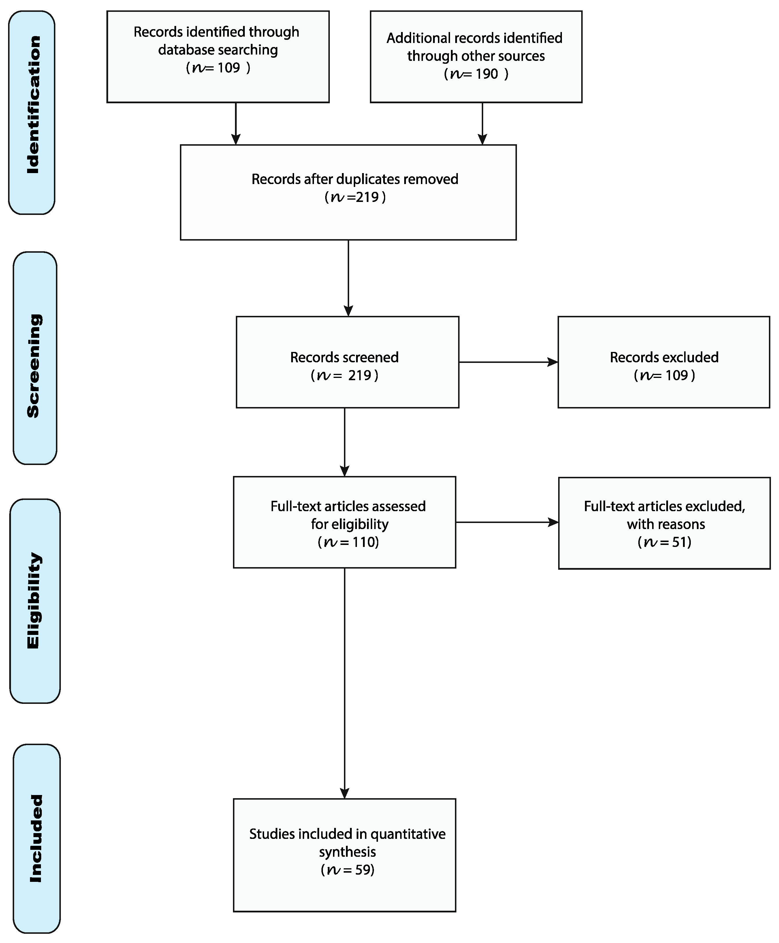Applsci 10 08298 g002
