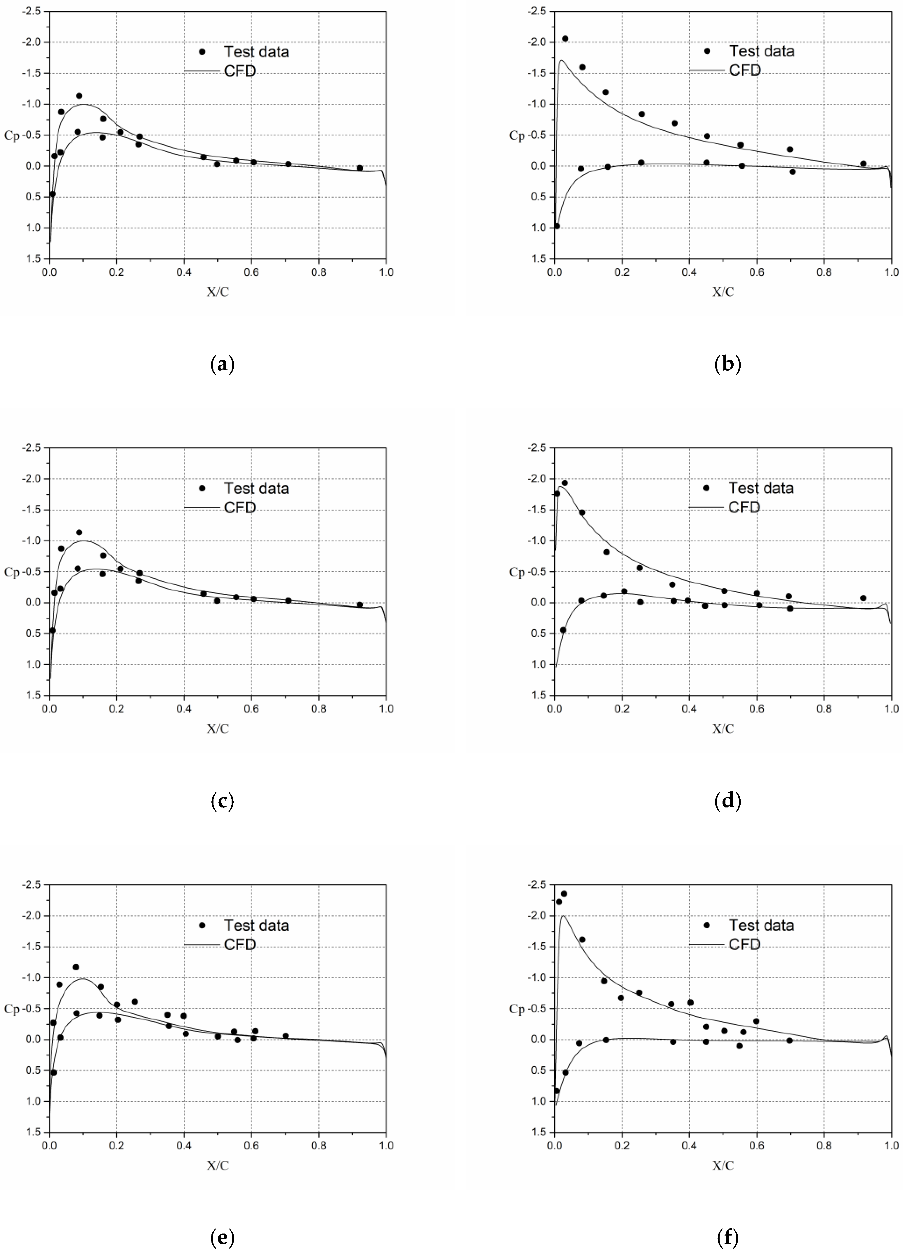 Applsci 10 08304 g008