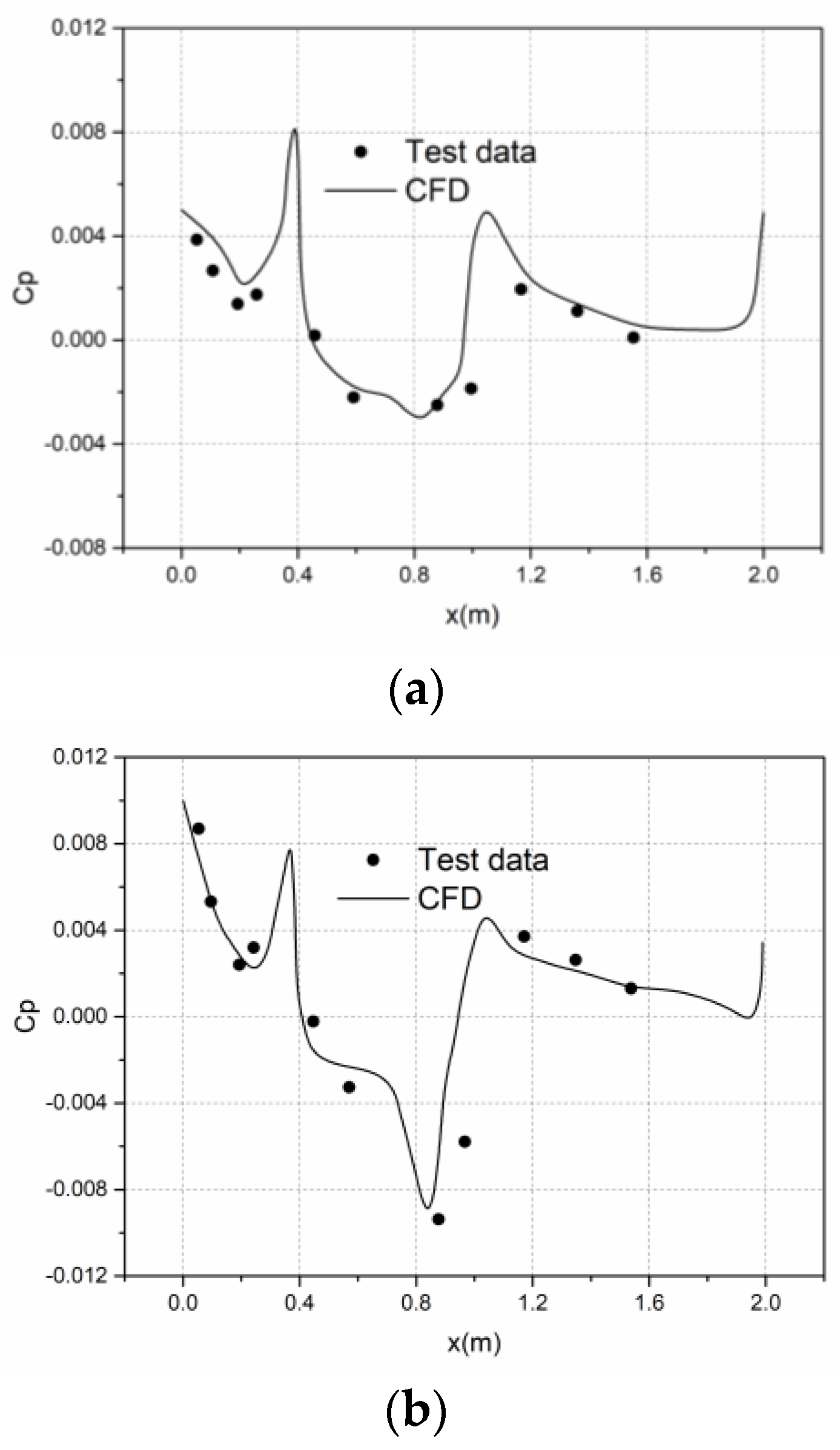 Applsci 10 08304 g012