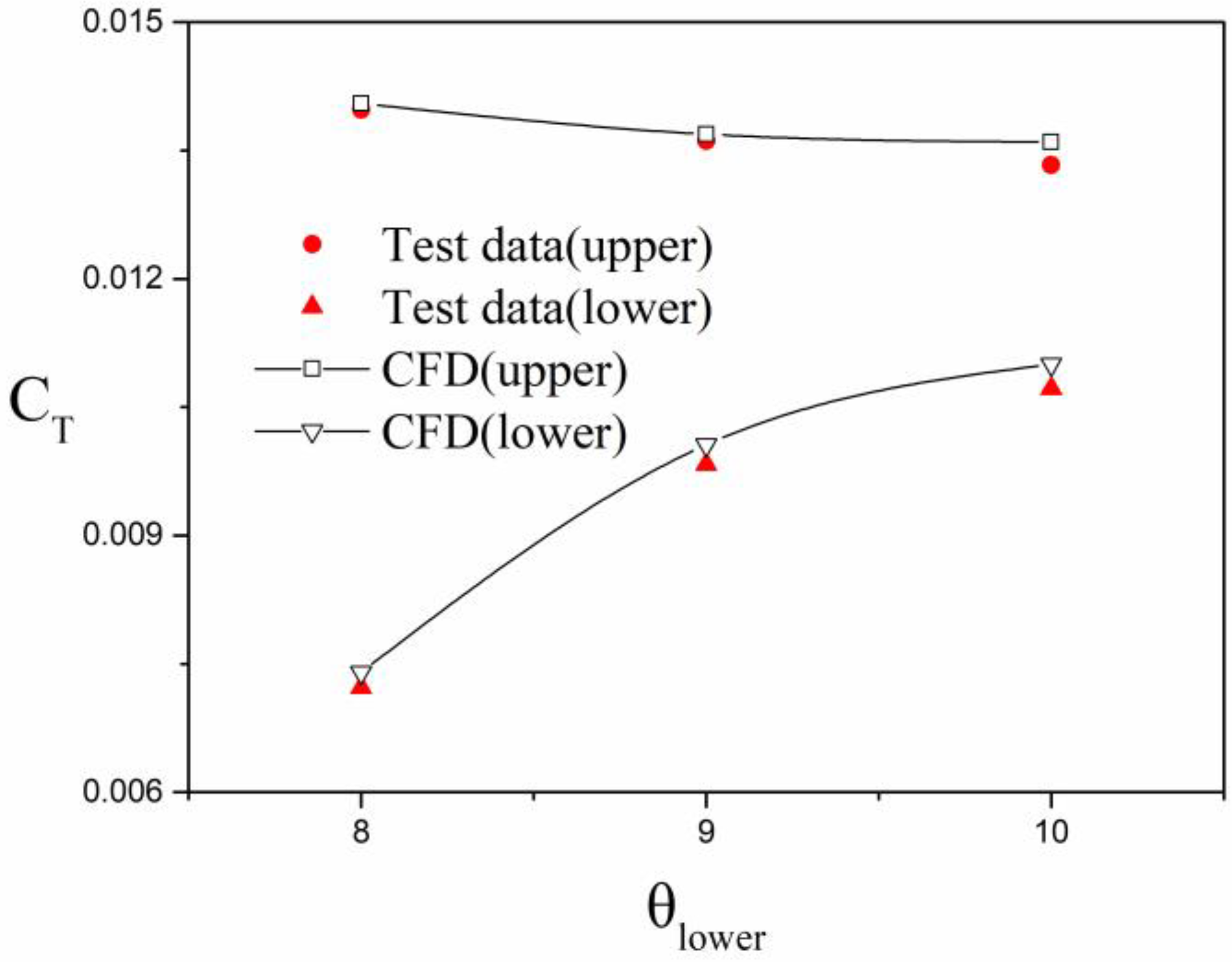 Applsci 10 08304 g014