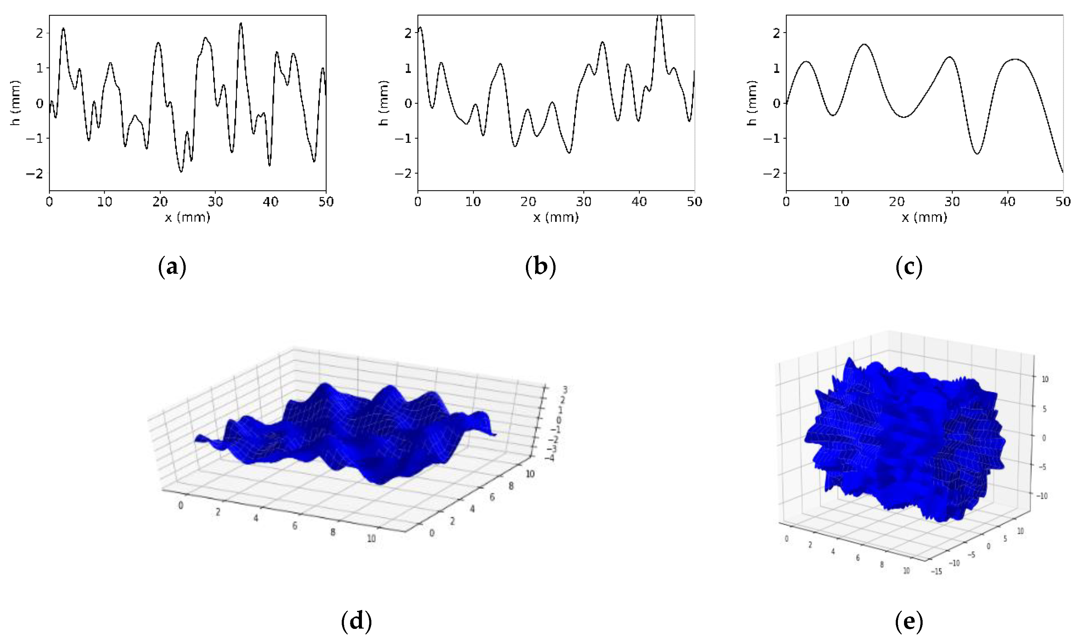 Applsci 10 08305 g001