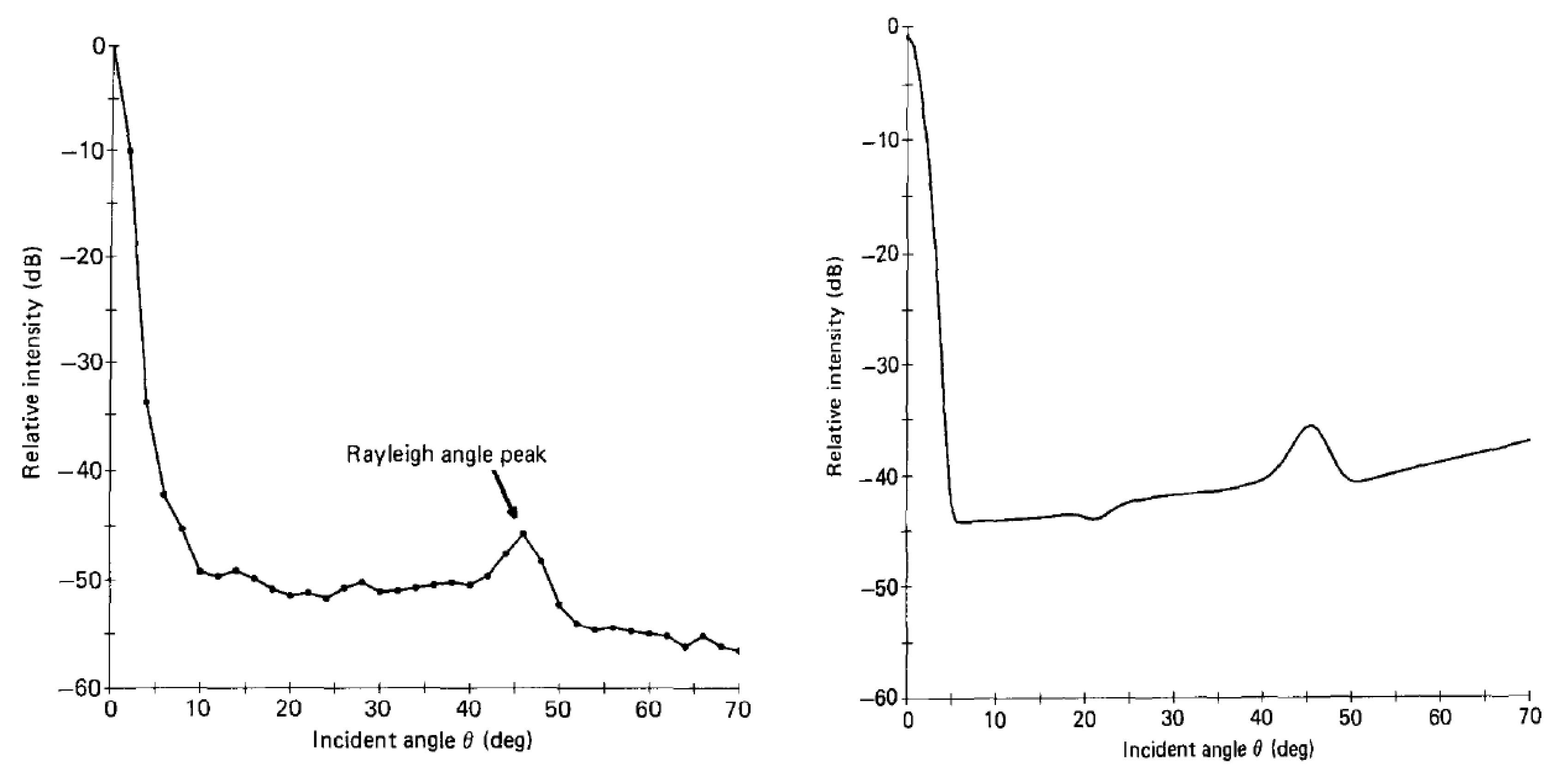 Applsci 10 08305 g004