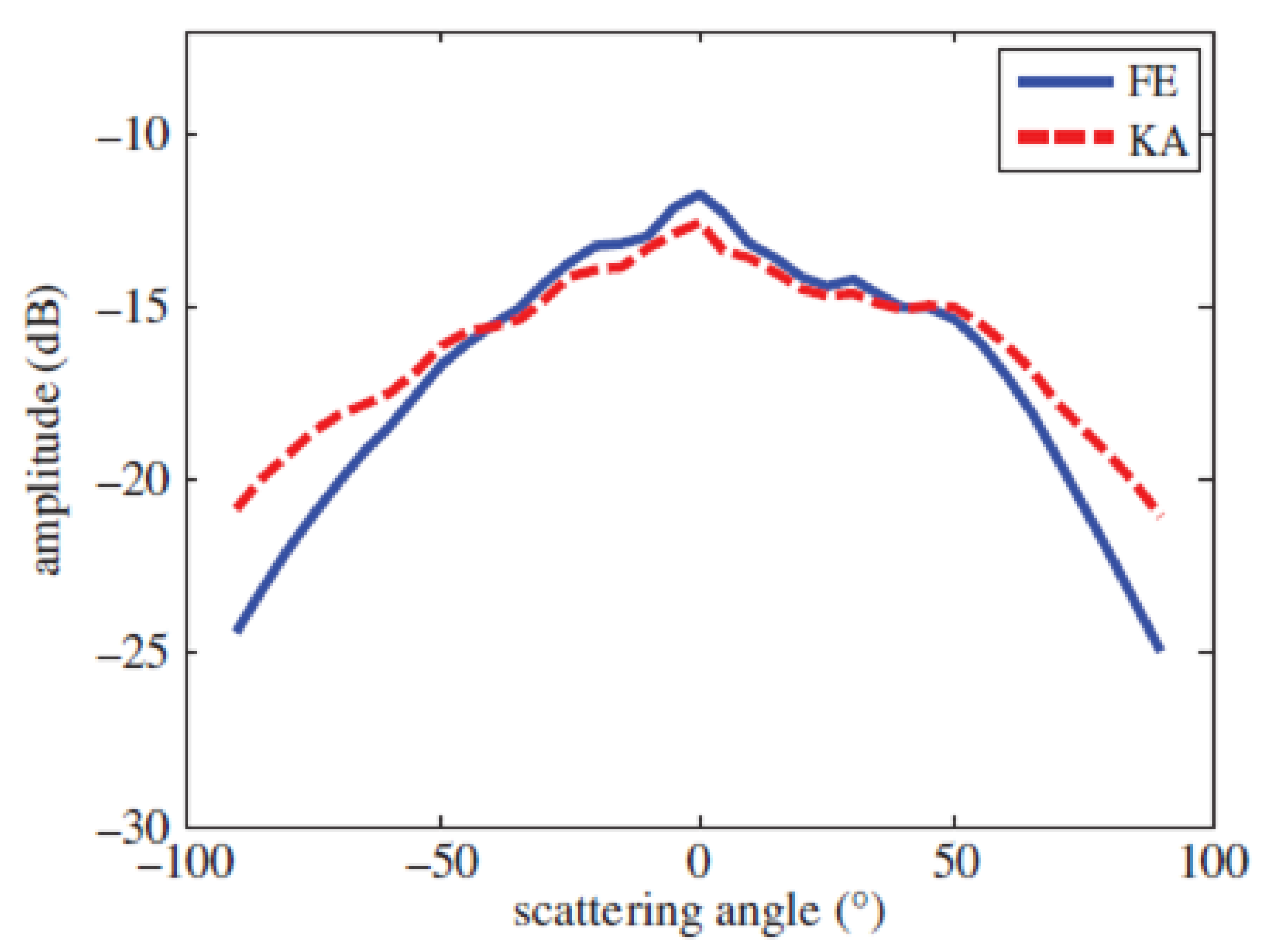Applsci 10 08305 g005
