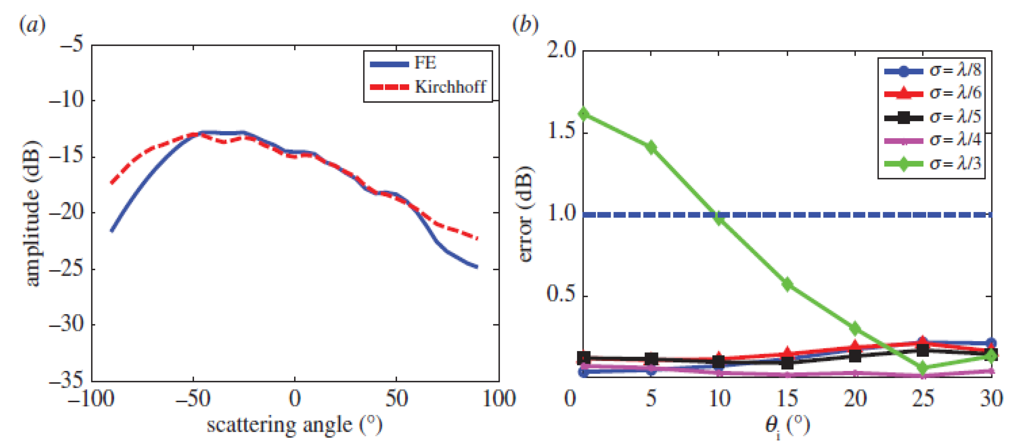Applsci 10 08305 g006