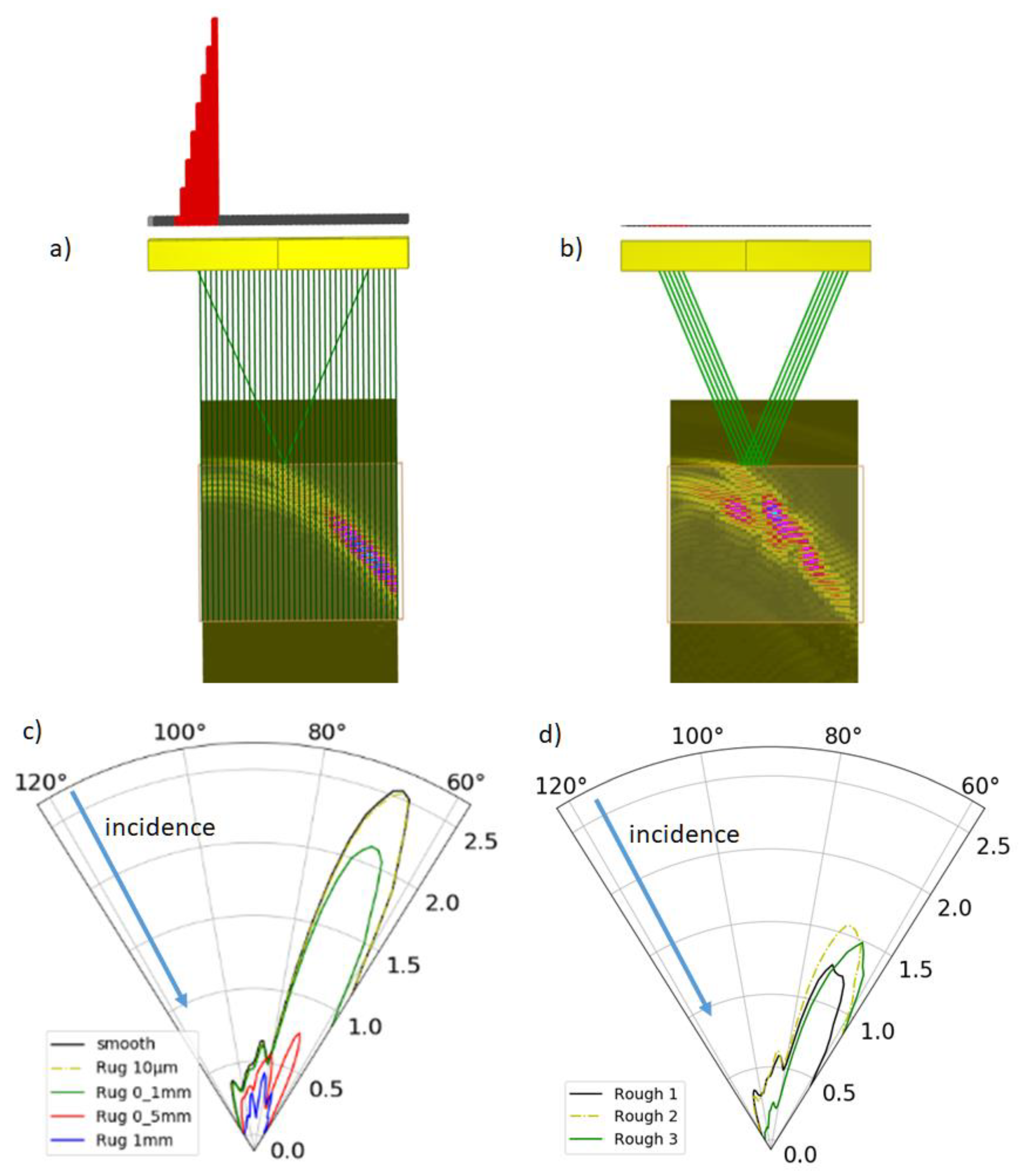 Applsci 10 08305 g007