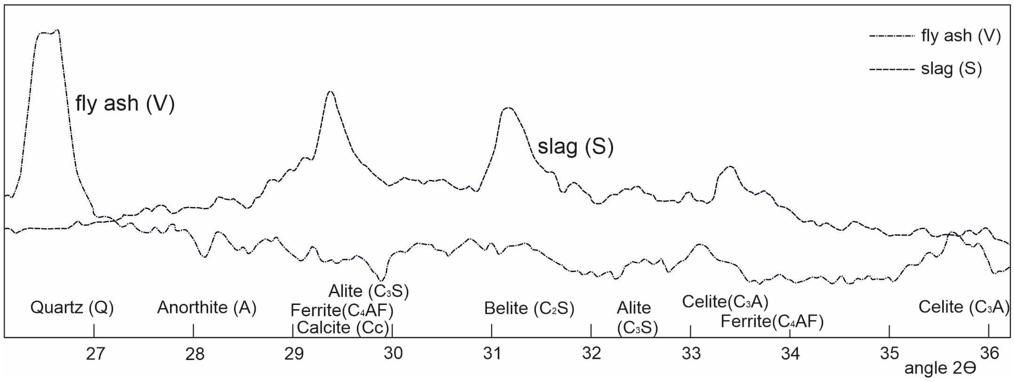 Applsci 10 08307 g001