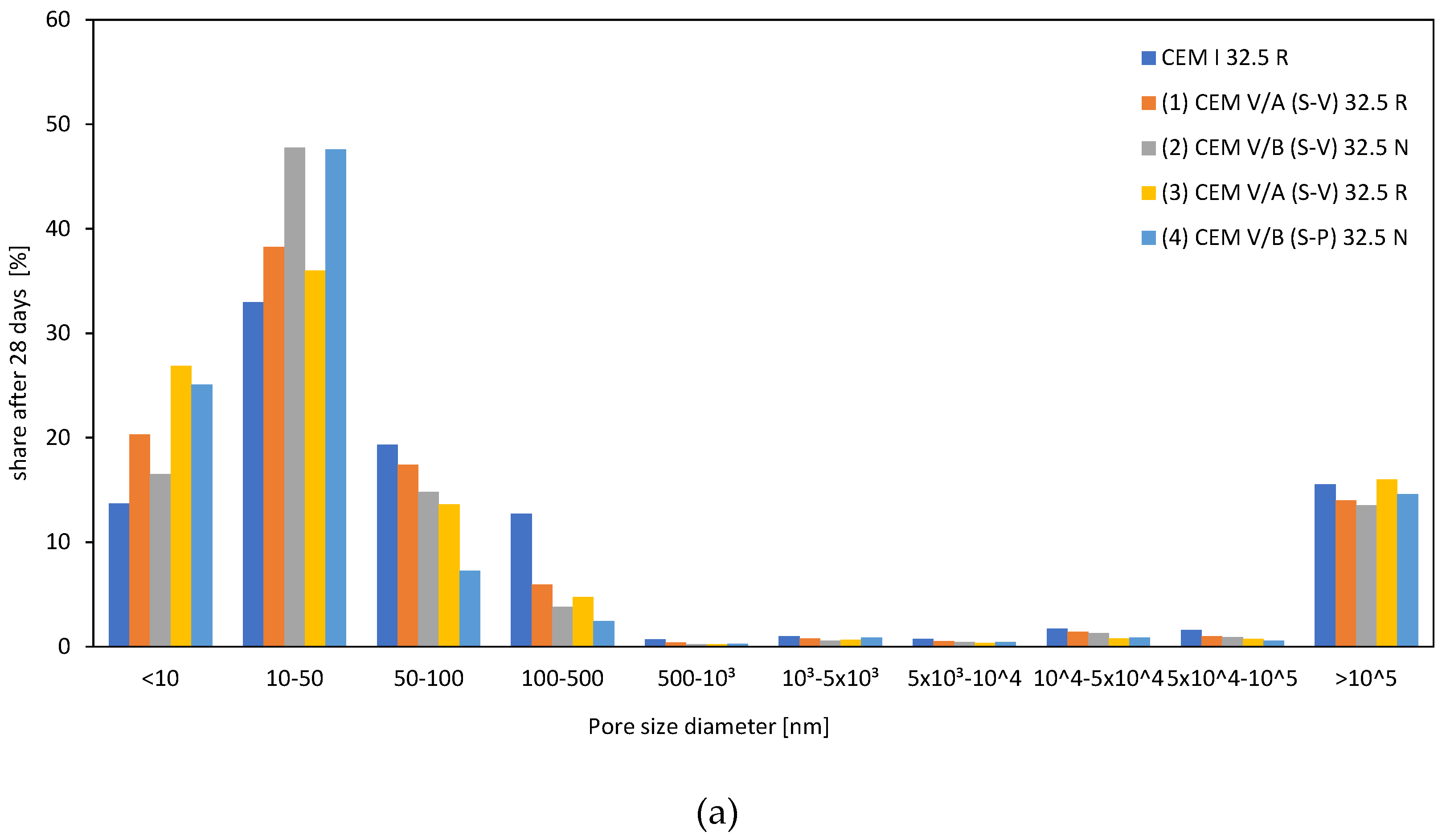Applsci 10 08307 g007a