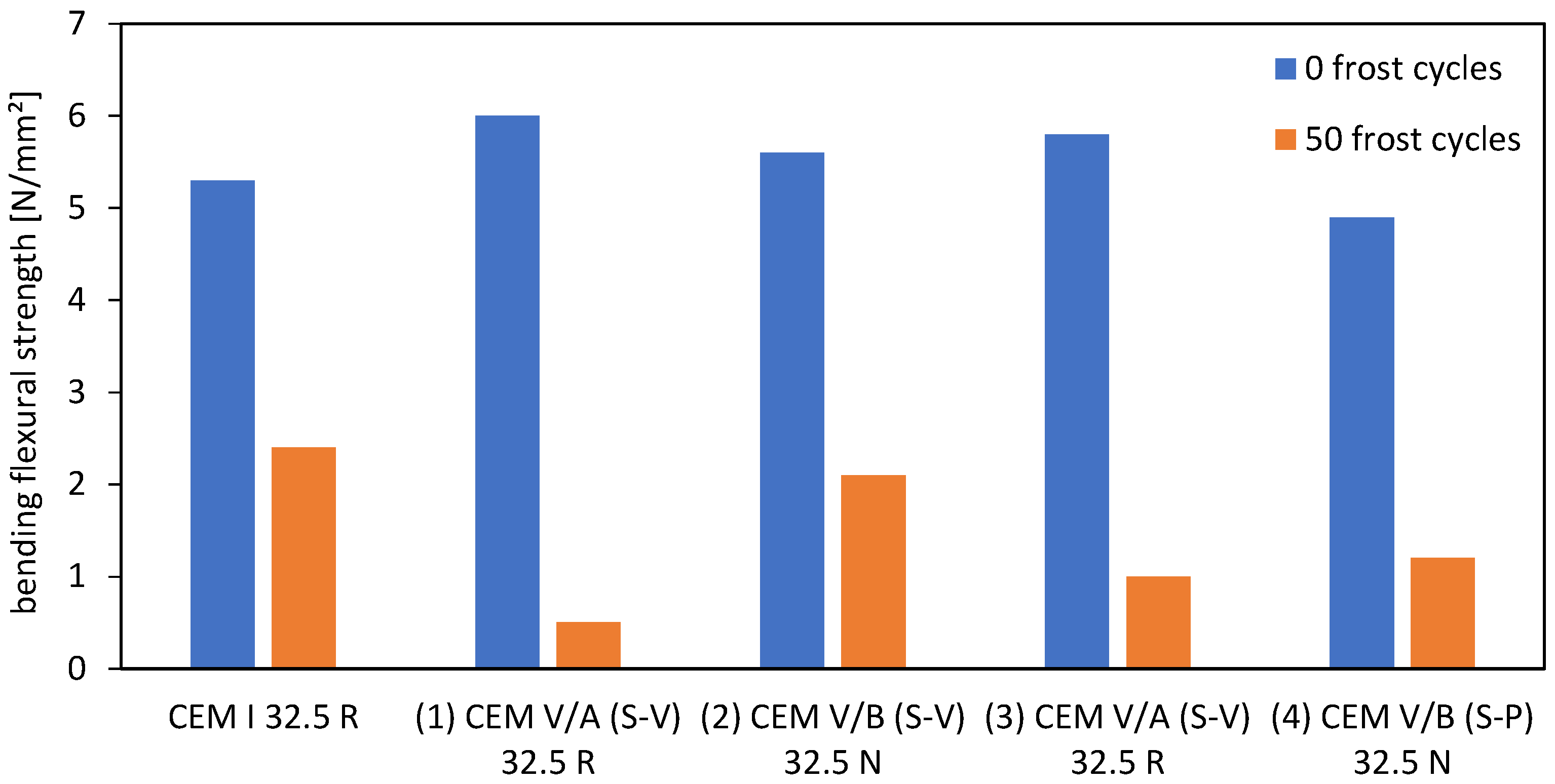 Applsci 10 08307 g010