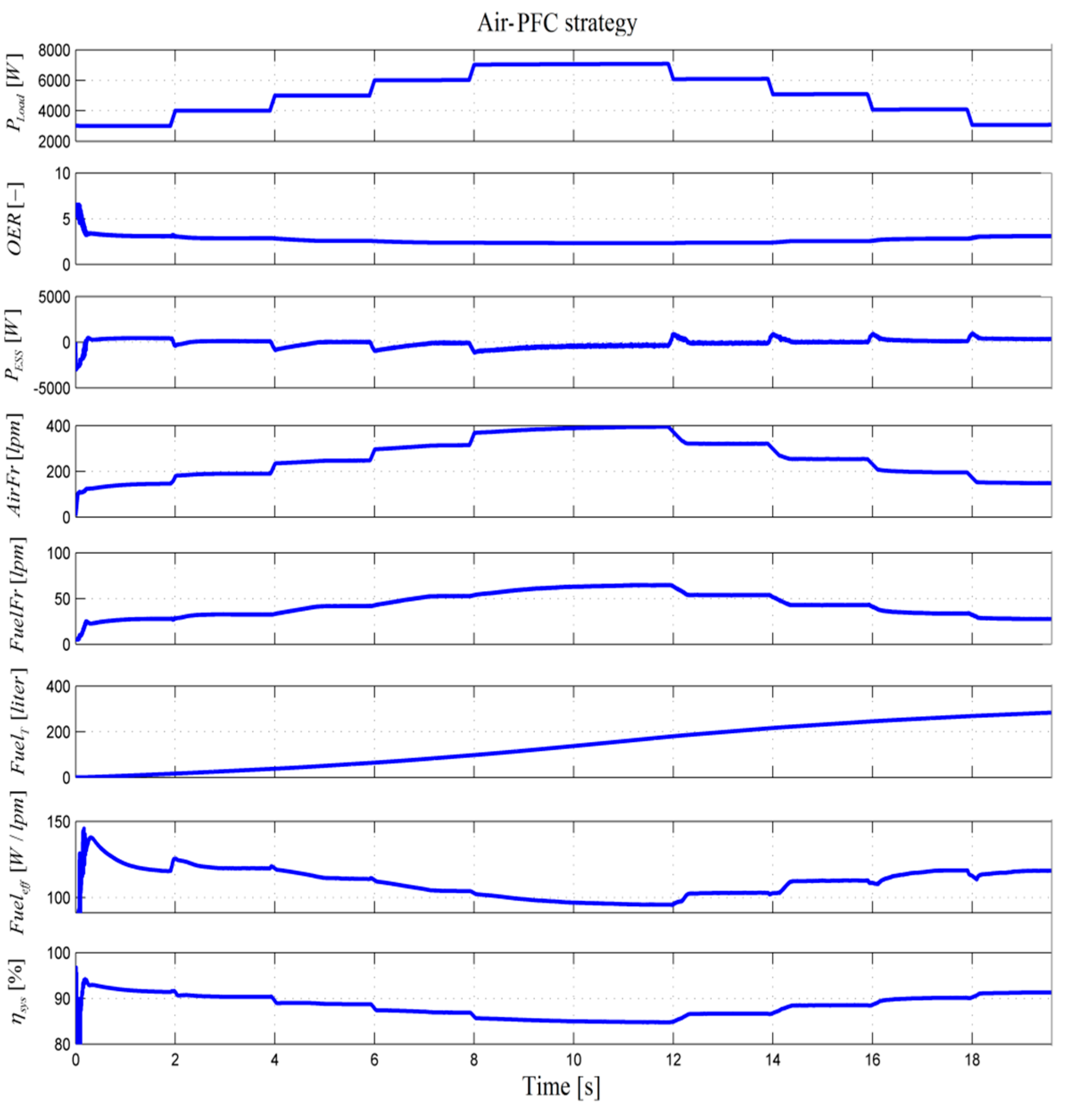 Applsci 10 08310 g005