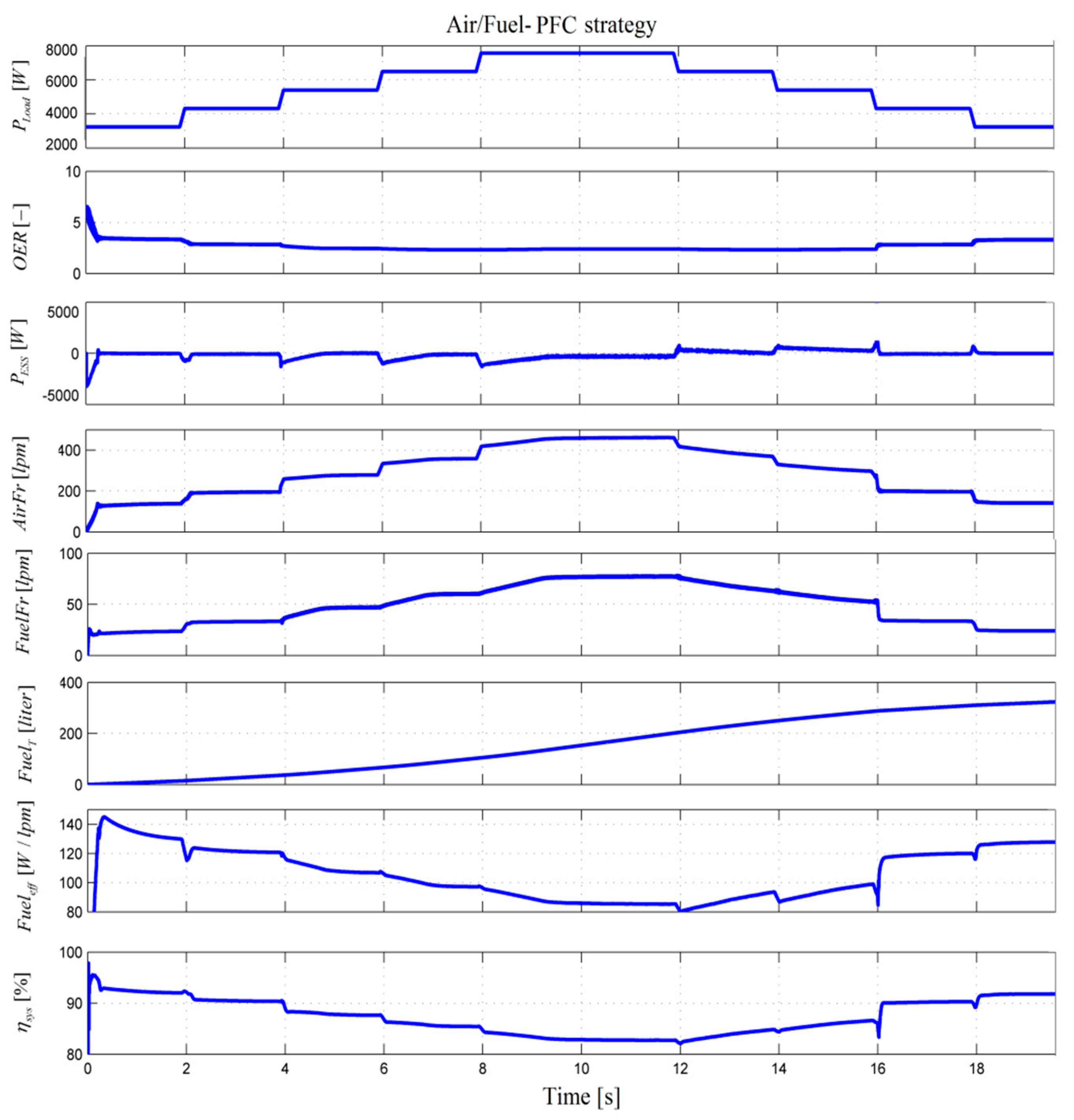 Applsci 10 08310 g007
