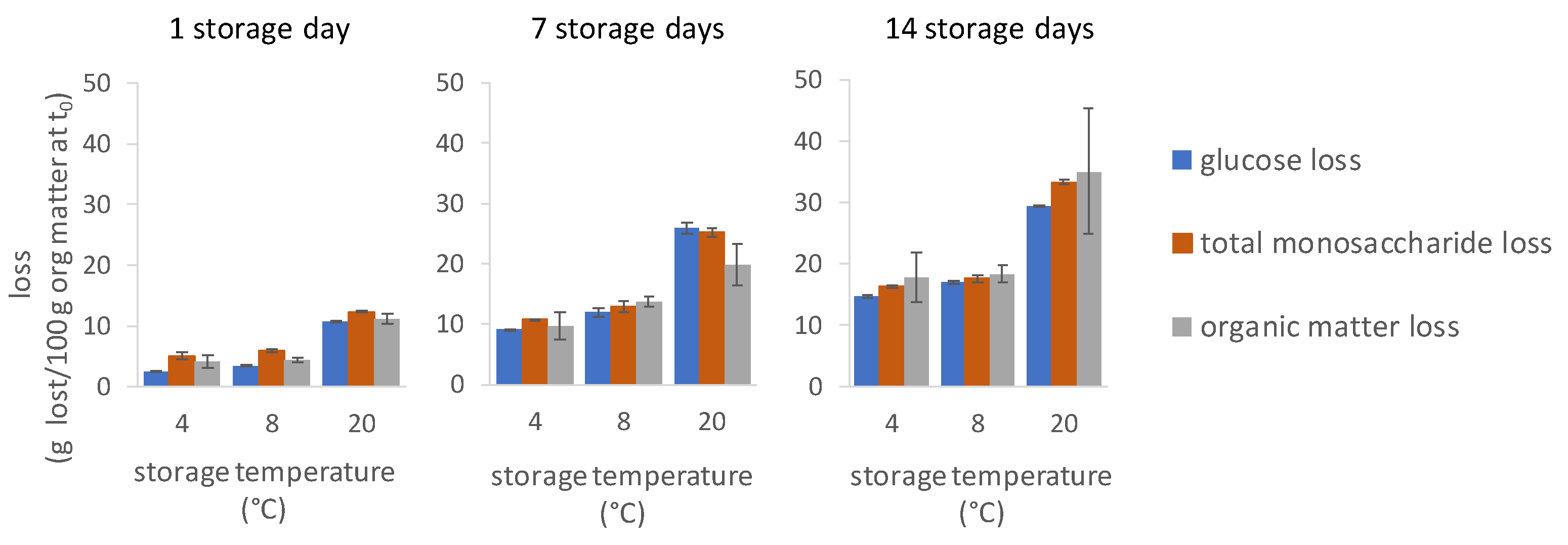Applsci 10 08315 g007 Applsci 10 08315 g007