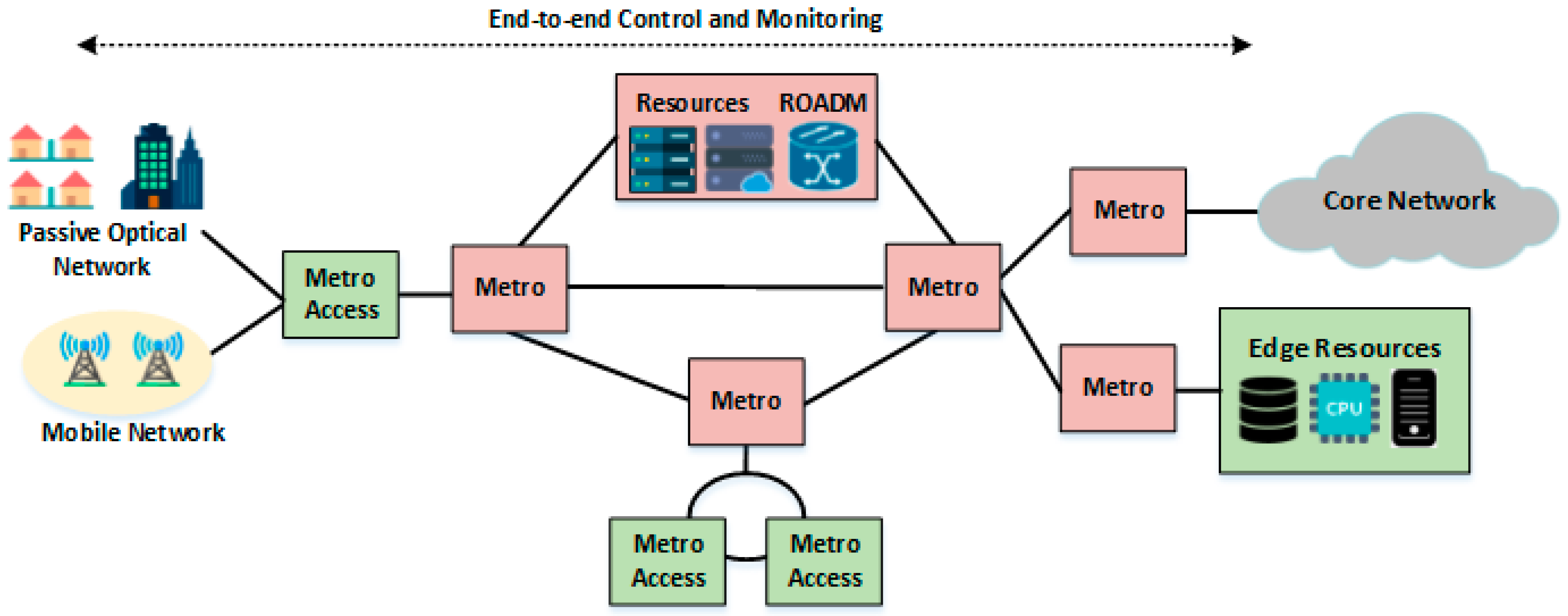 Applsci 10 08318 g002