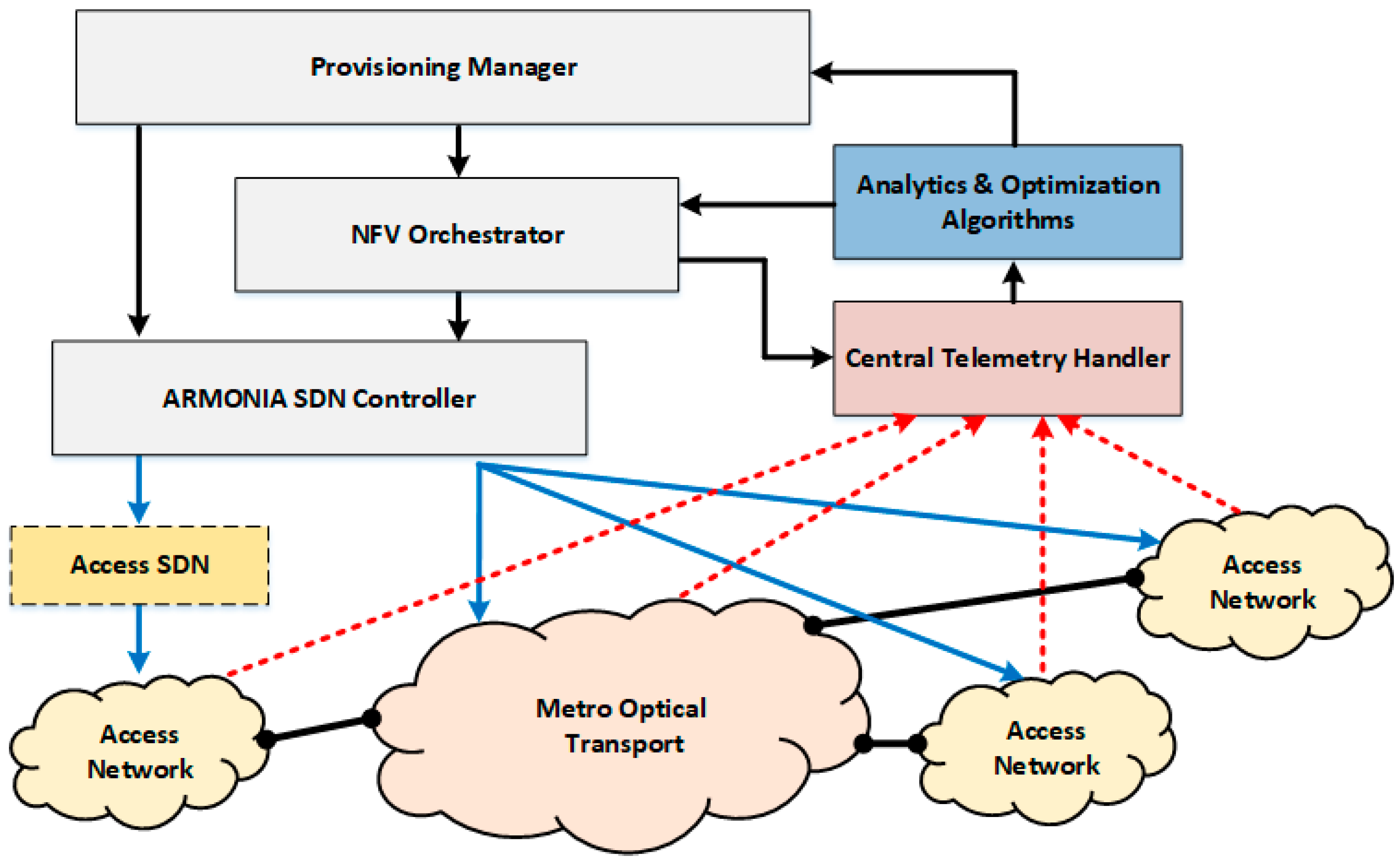 Applsci 10 08318 g003