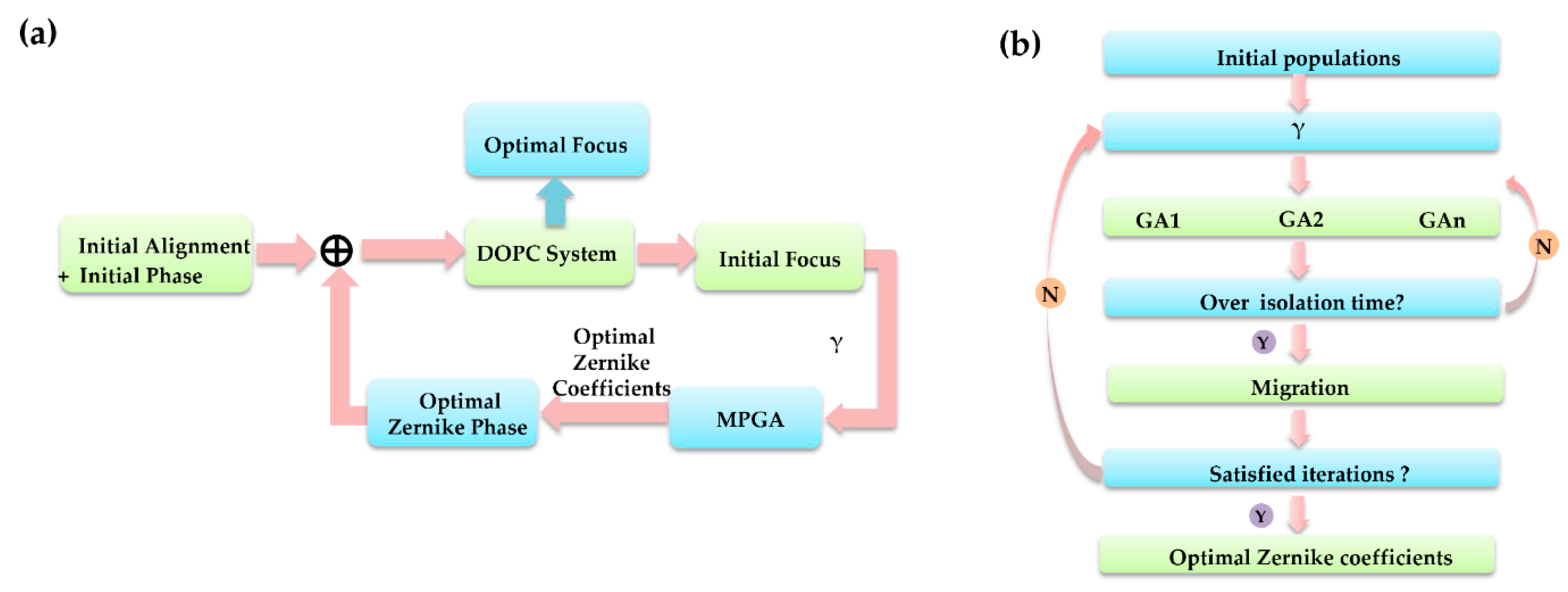 Applsci 10 08321 g001