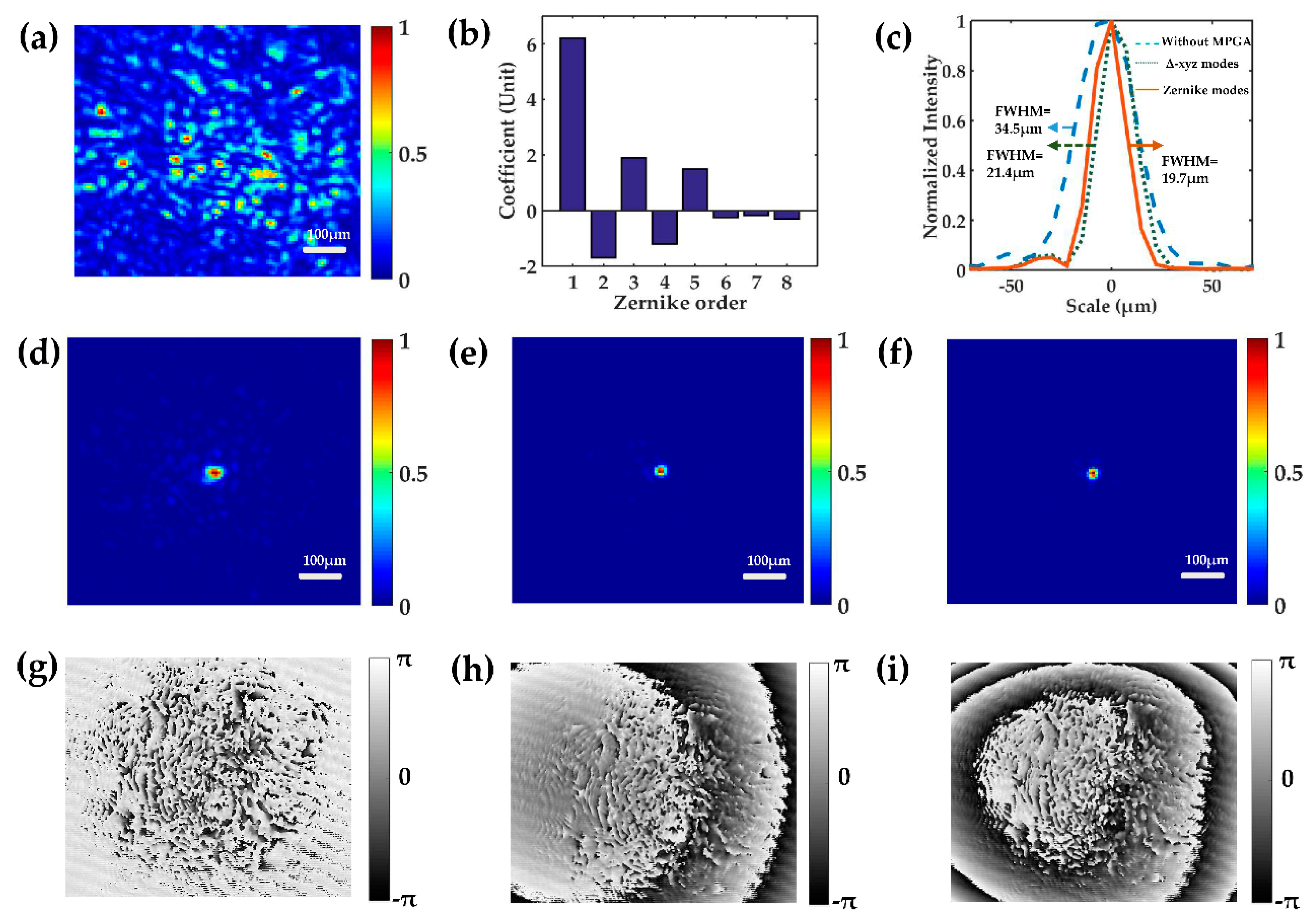 Applsci 10 08321 g004