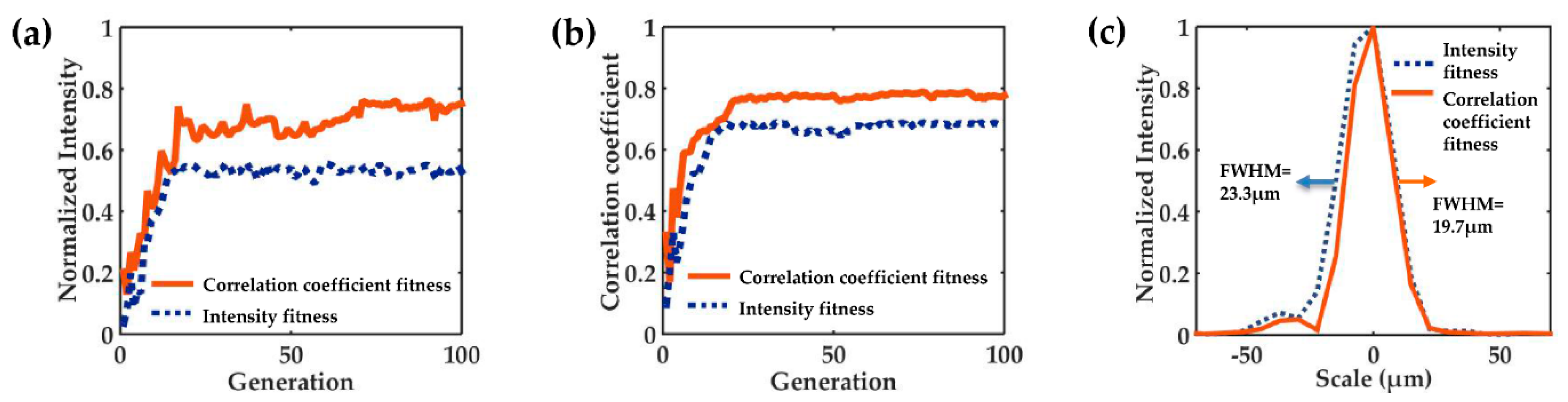Applsci 10 08321 g005