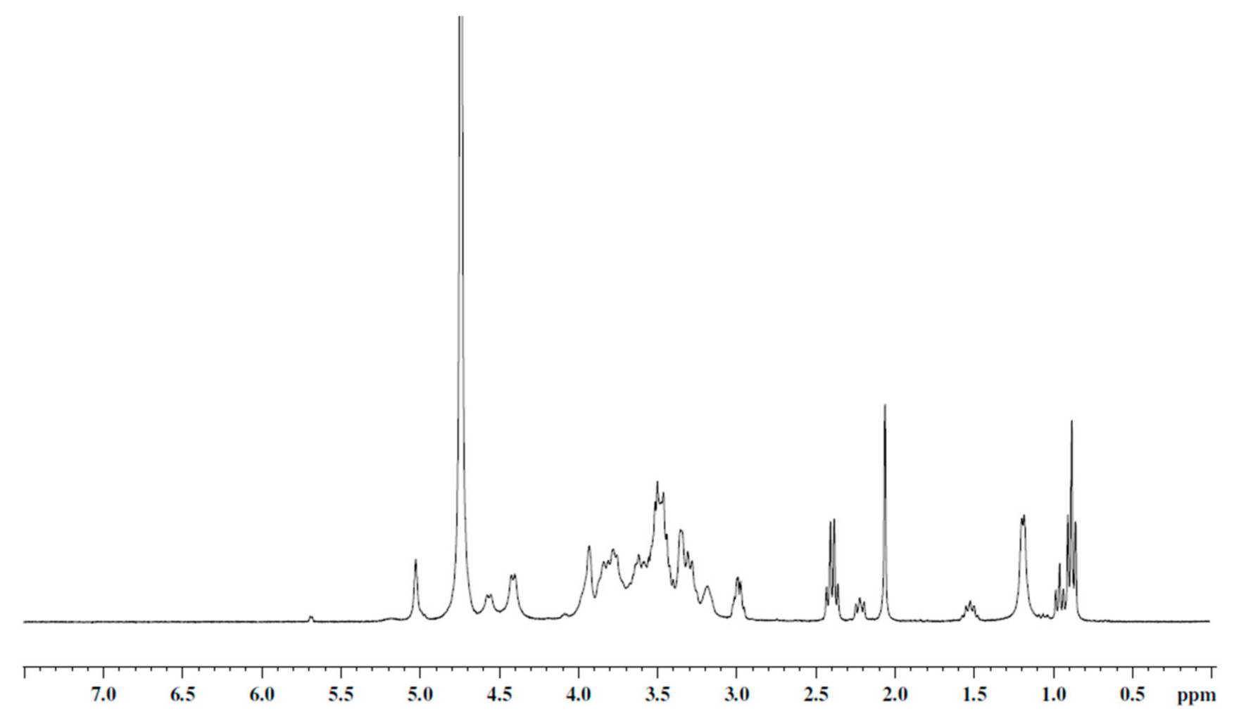 Applsci 10 08322 g001