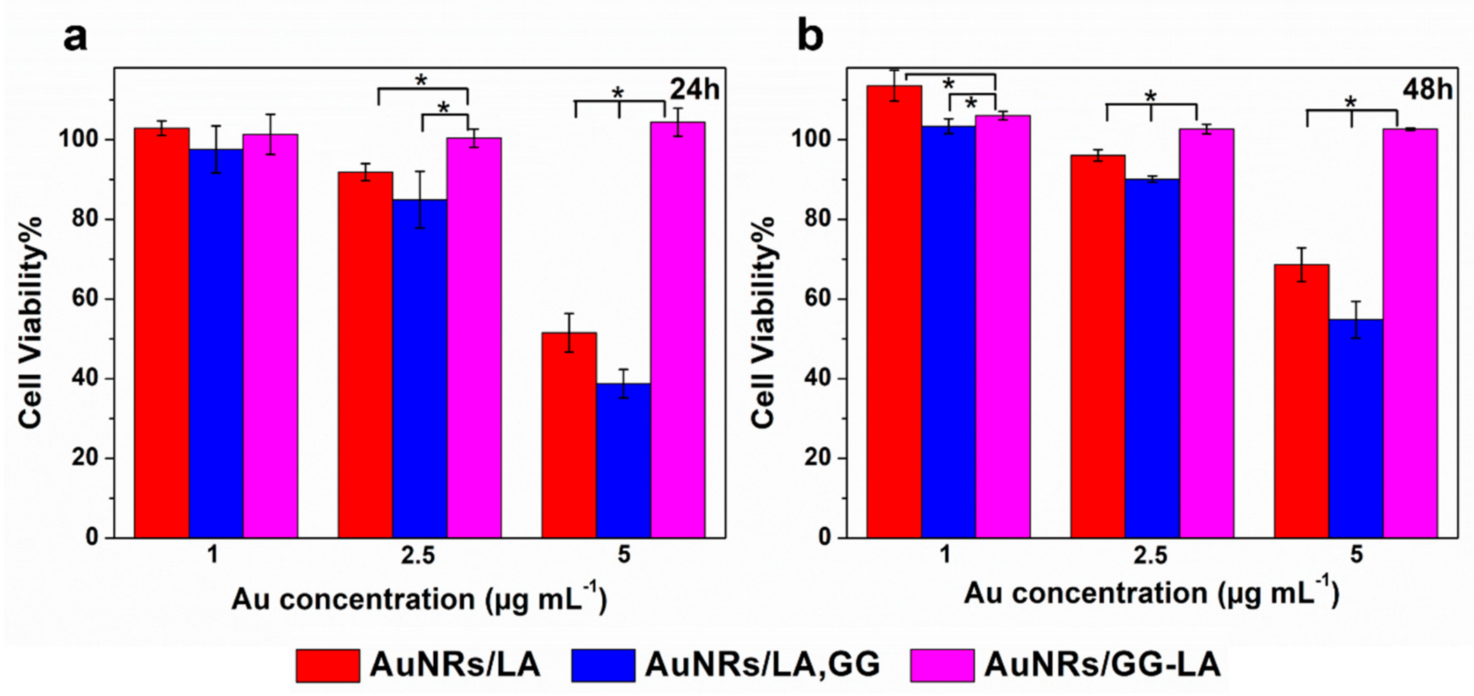 Applsci 10 08322 g007