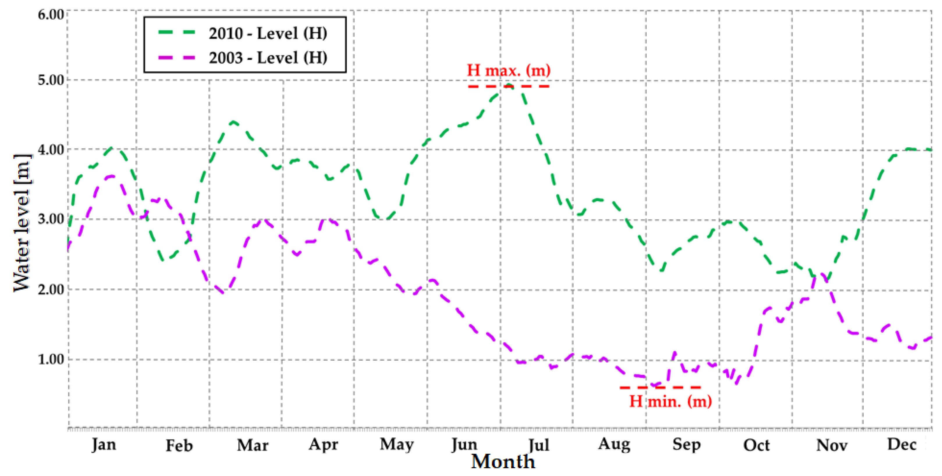 Applsci 10 08327 g003