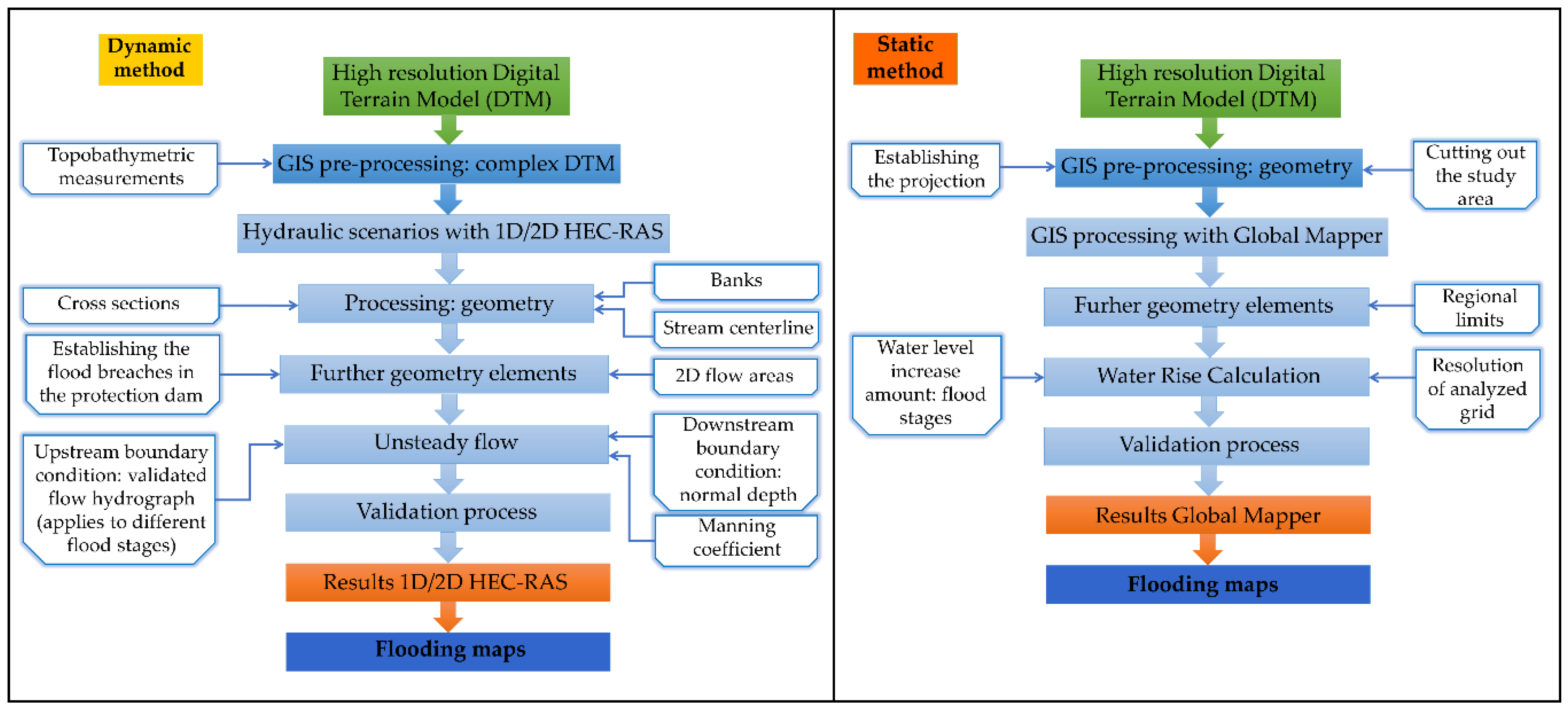 Applsci 10 08327 g004