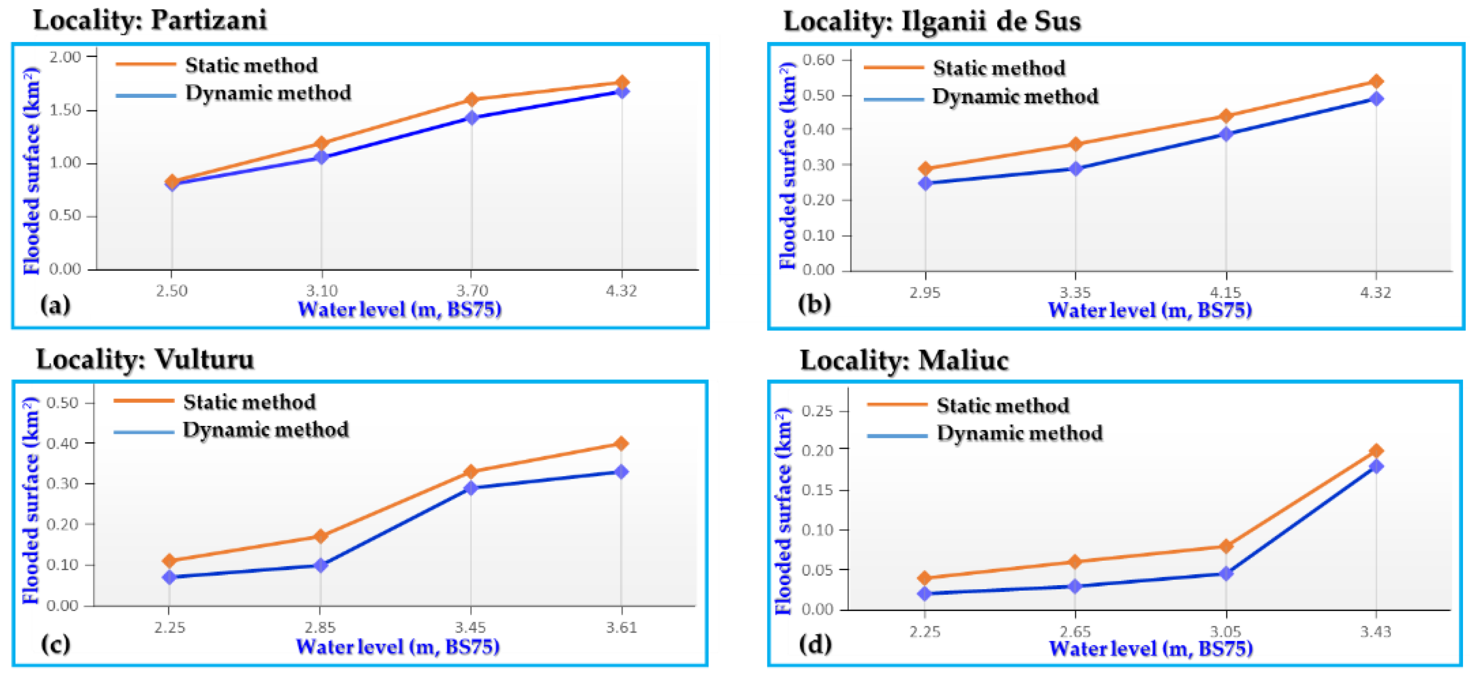 Applsci 10 08327 g015