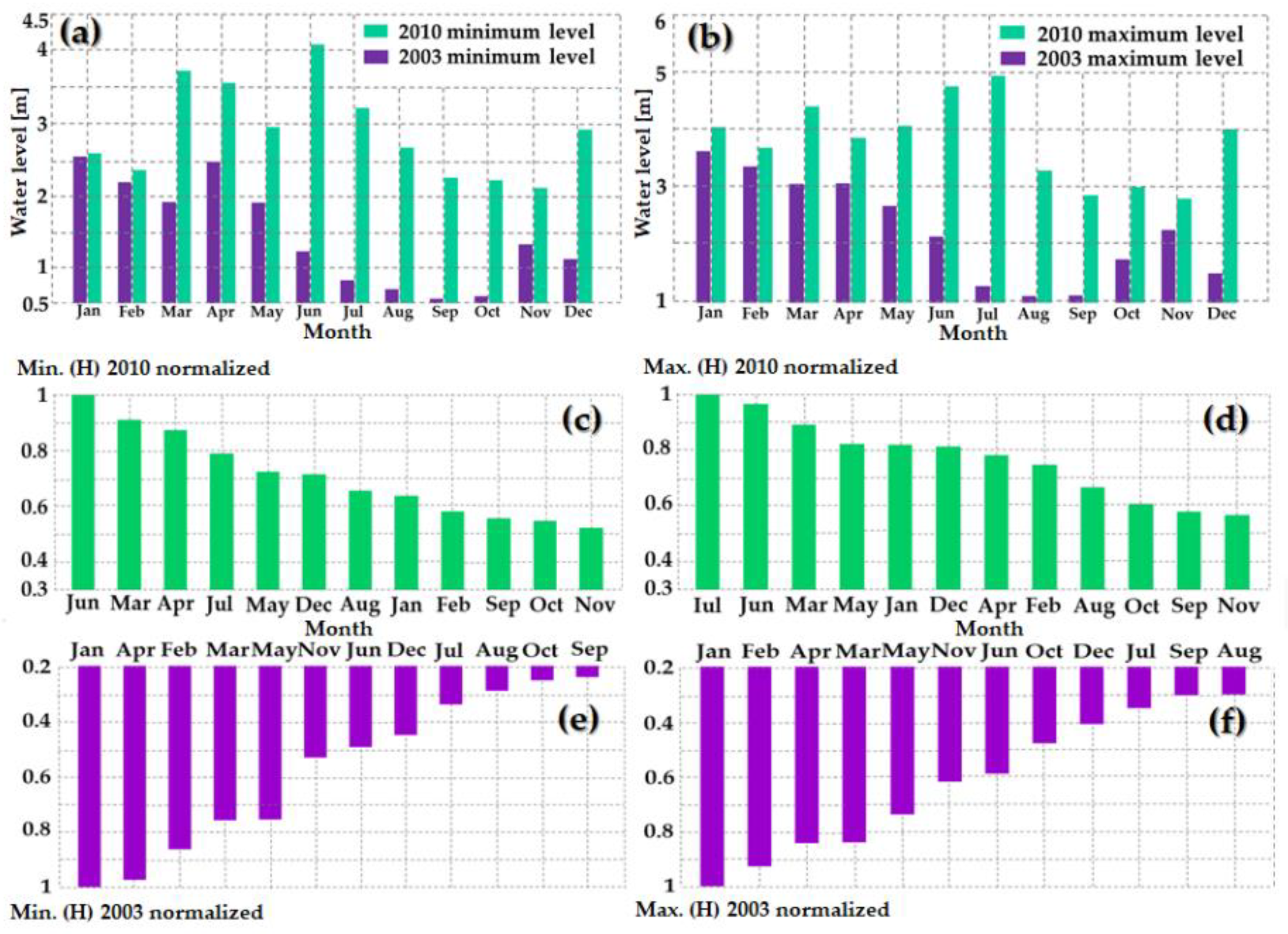 Applsci 10 08327 g0a1