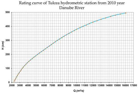 Applsci 10 08327 g0a5