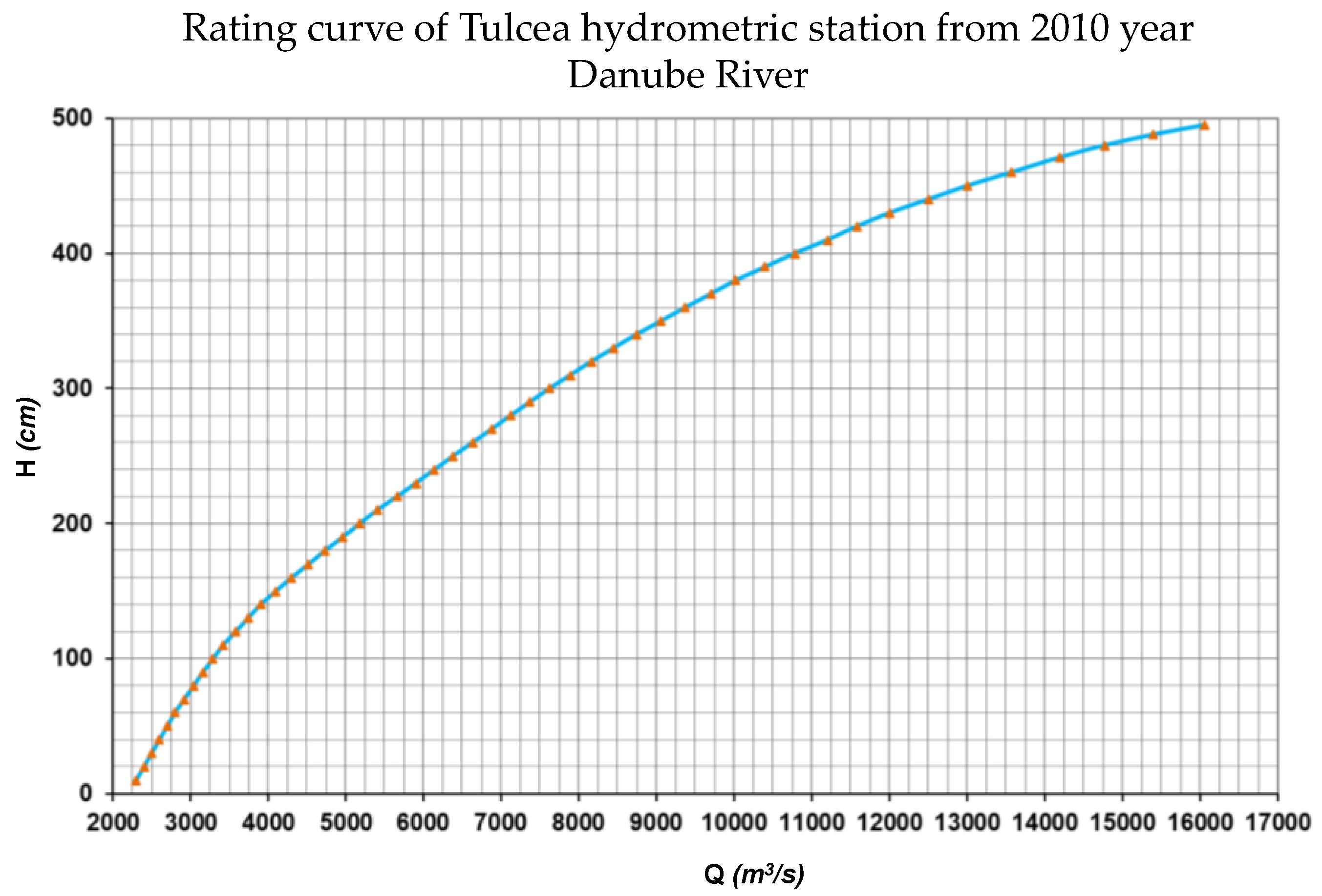 Applsci 10 08327 g0a5