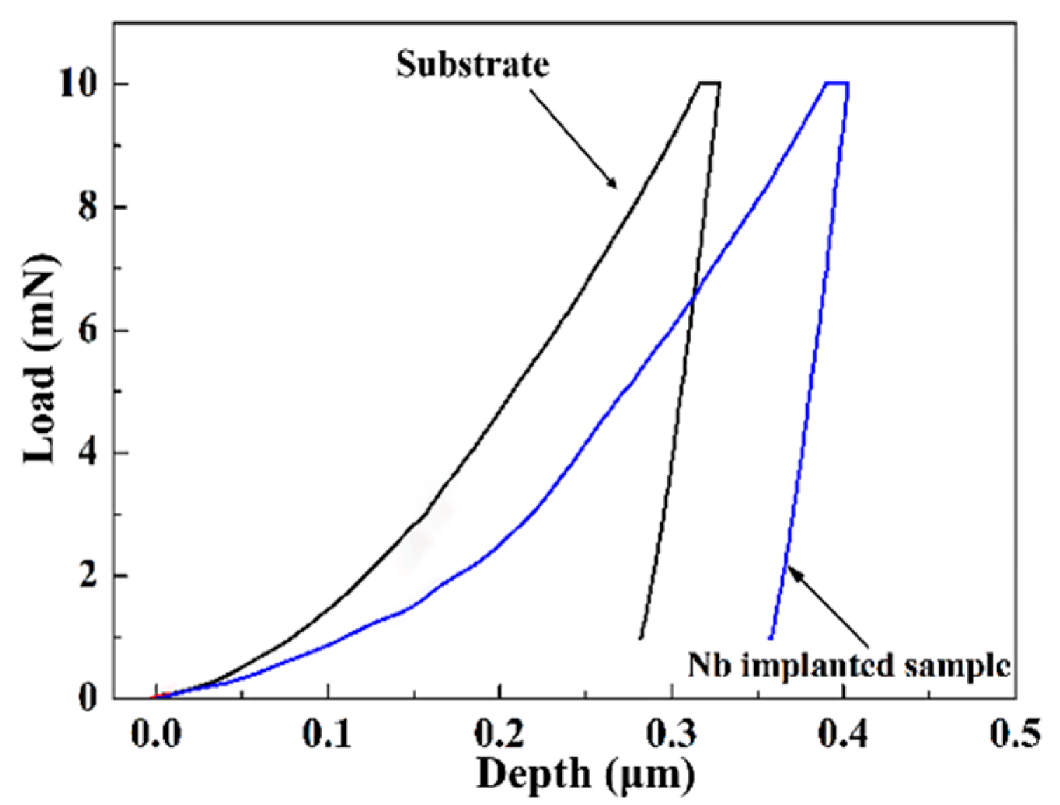 Applsci 10 08329 g003 Applsci 10 08329 g003