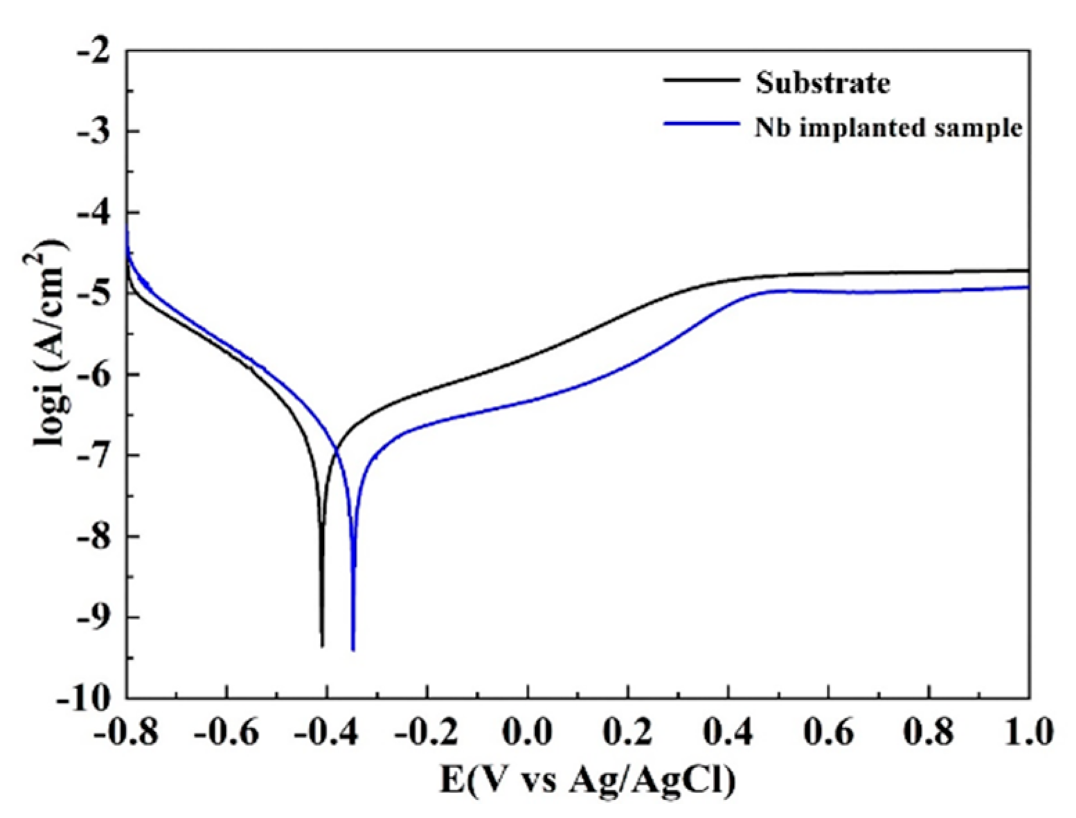 Applsci 10 08329 g004 Applsci 10 08329 g004