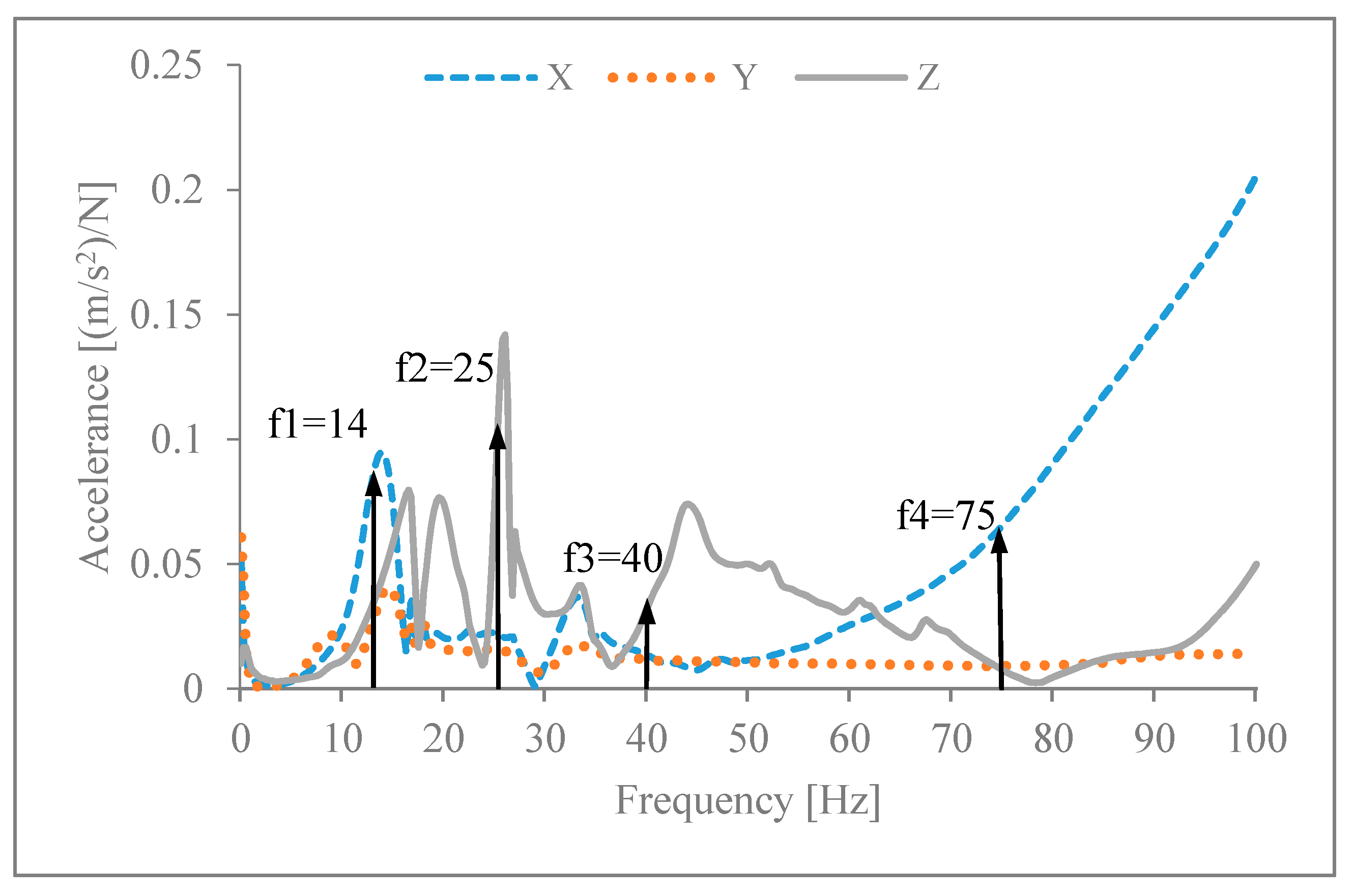 Applsci 10 08332 g005