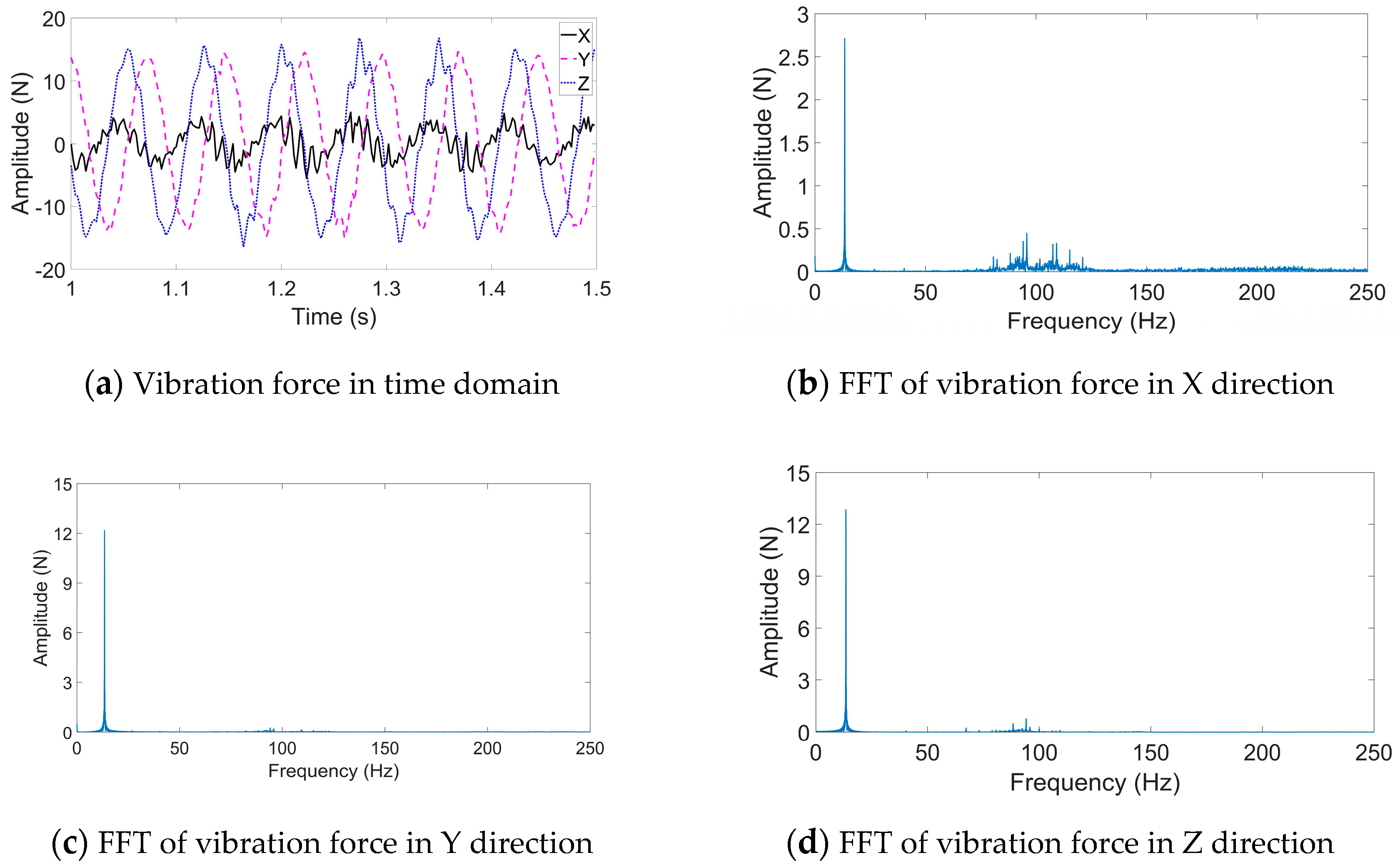 Applsci 10 08332 g006