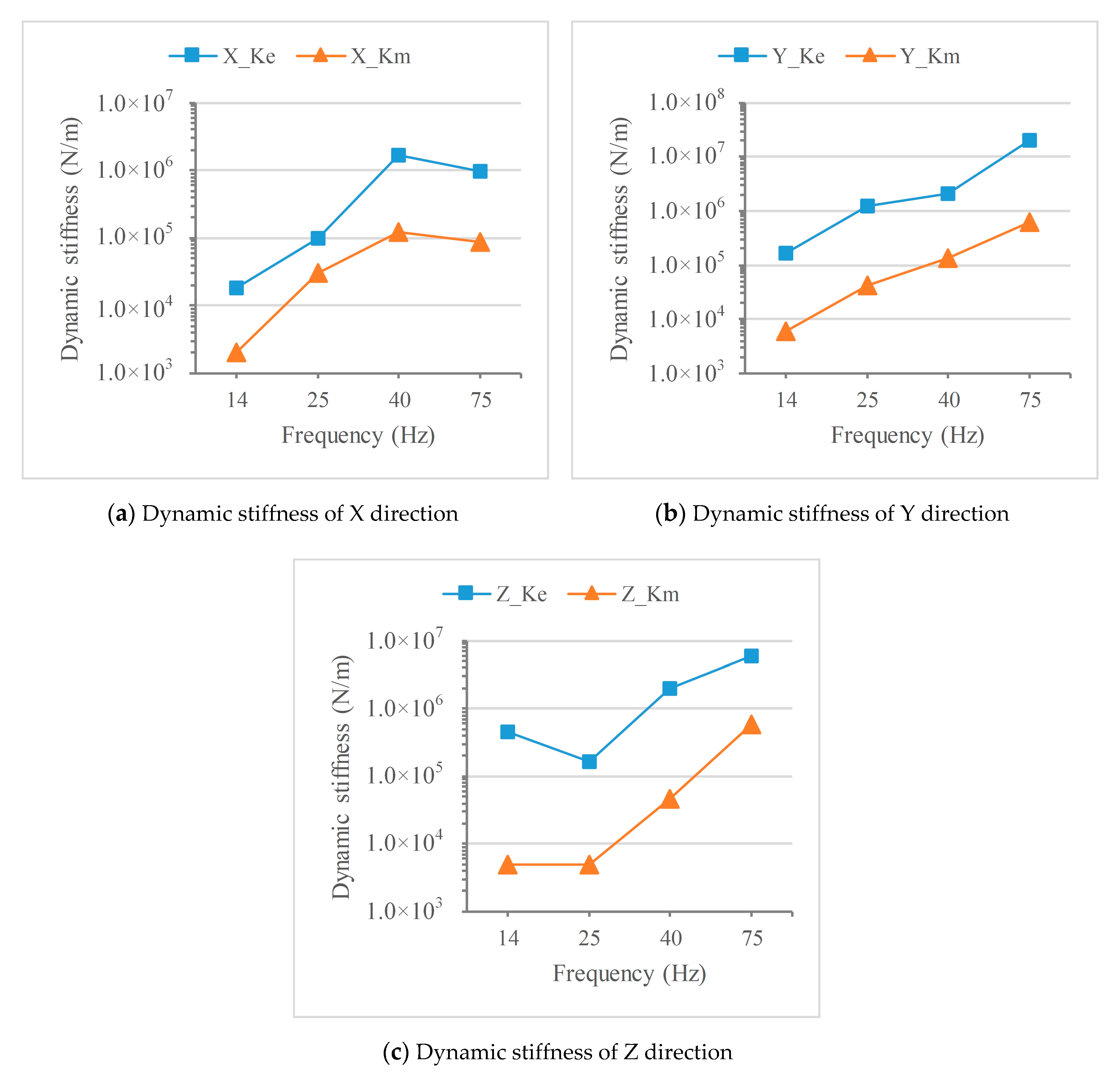 Applsci 10 08332 g008