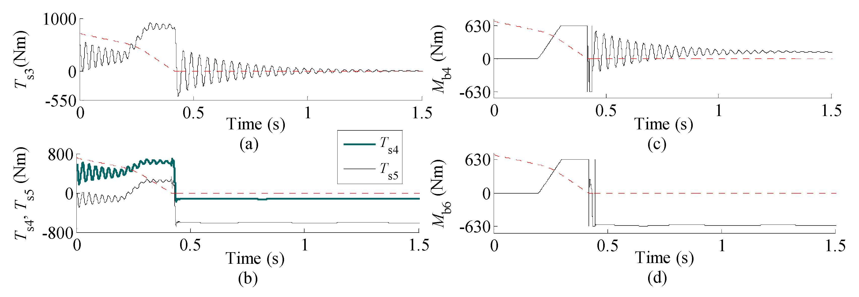Applsci 10 08334 g006