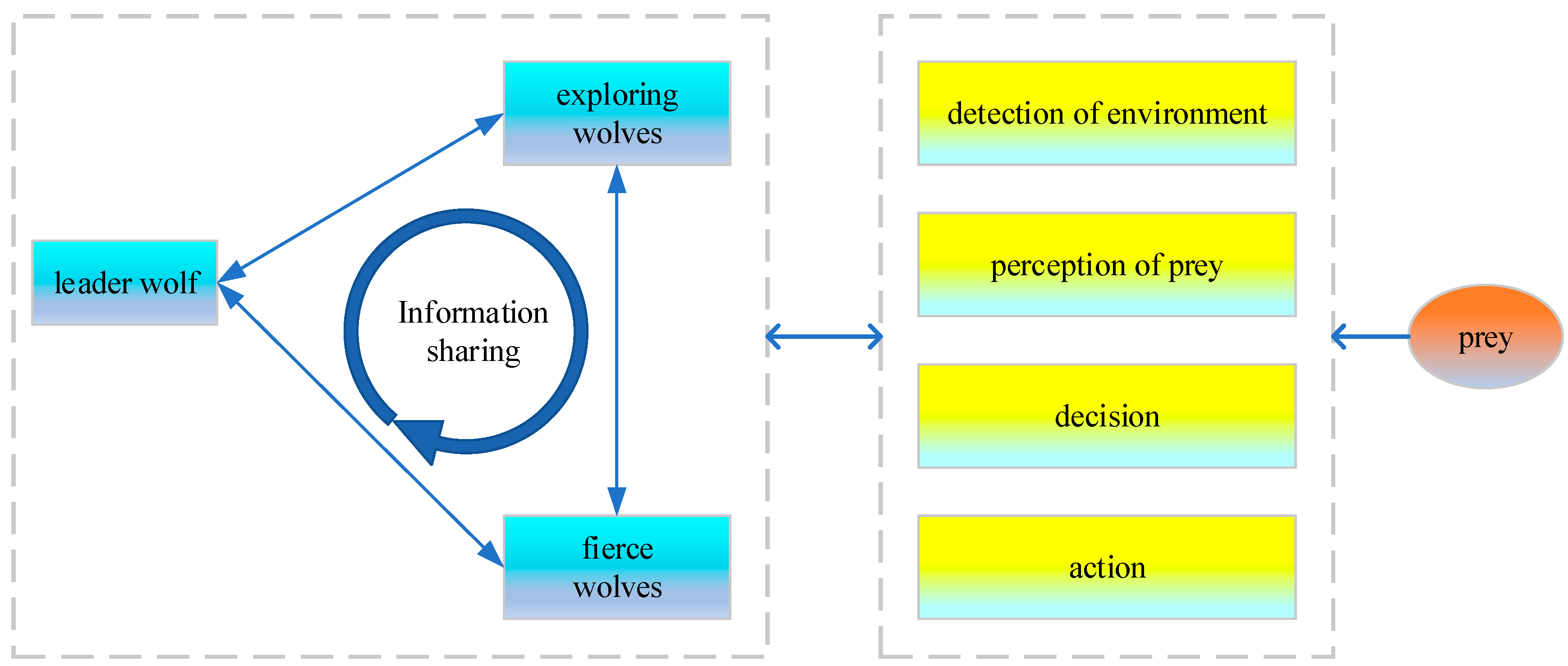 Applsci 10 08335 g001